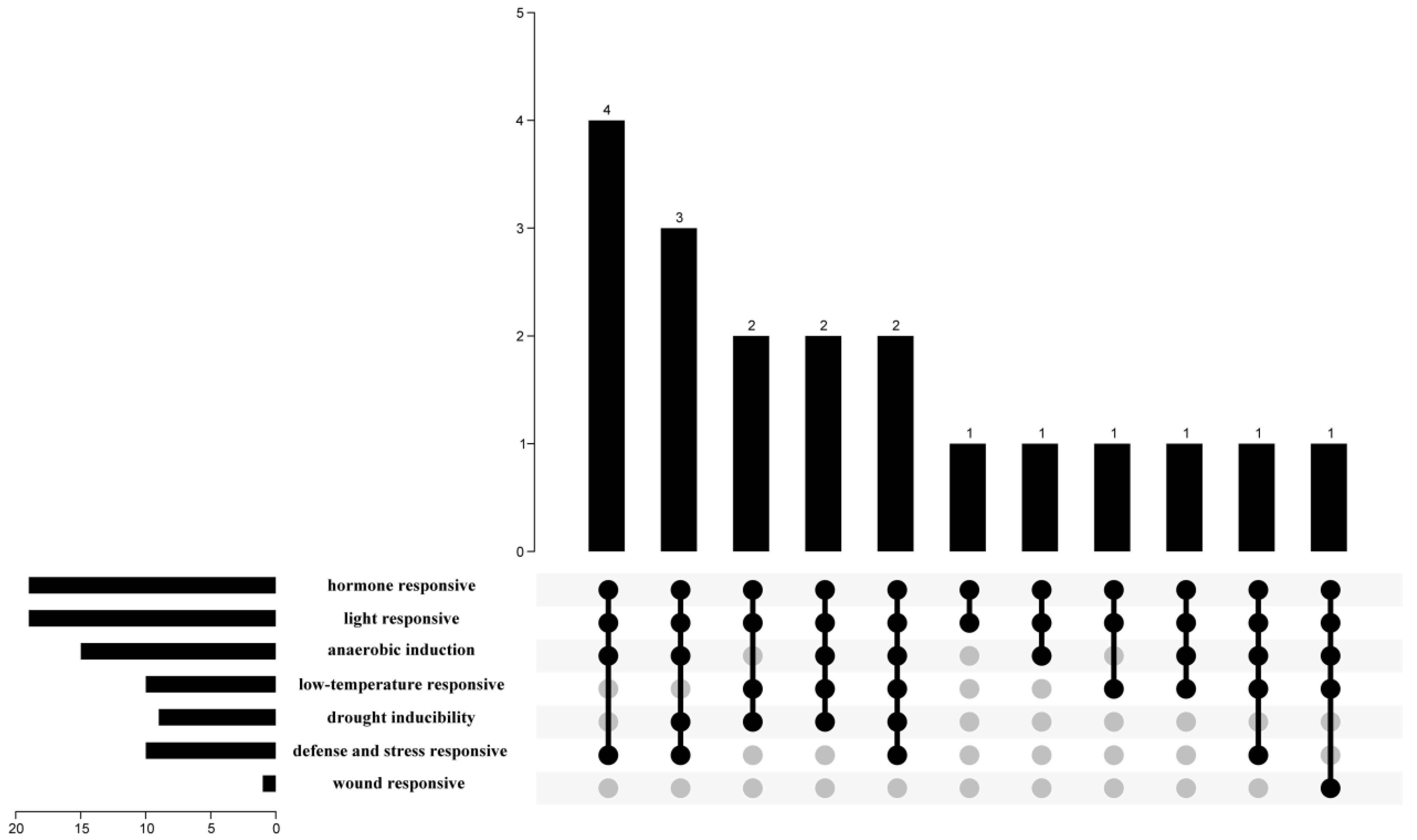 Agronomy 14 01237 g006 Agronomy 14 01237 g006