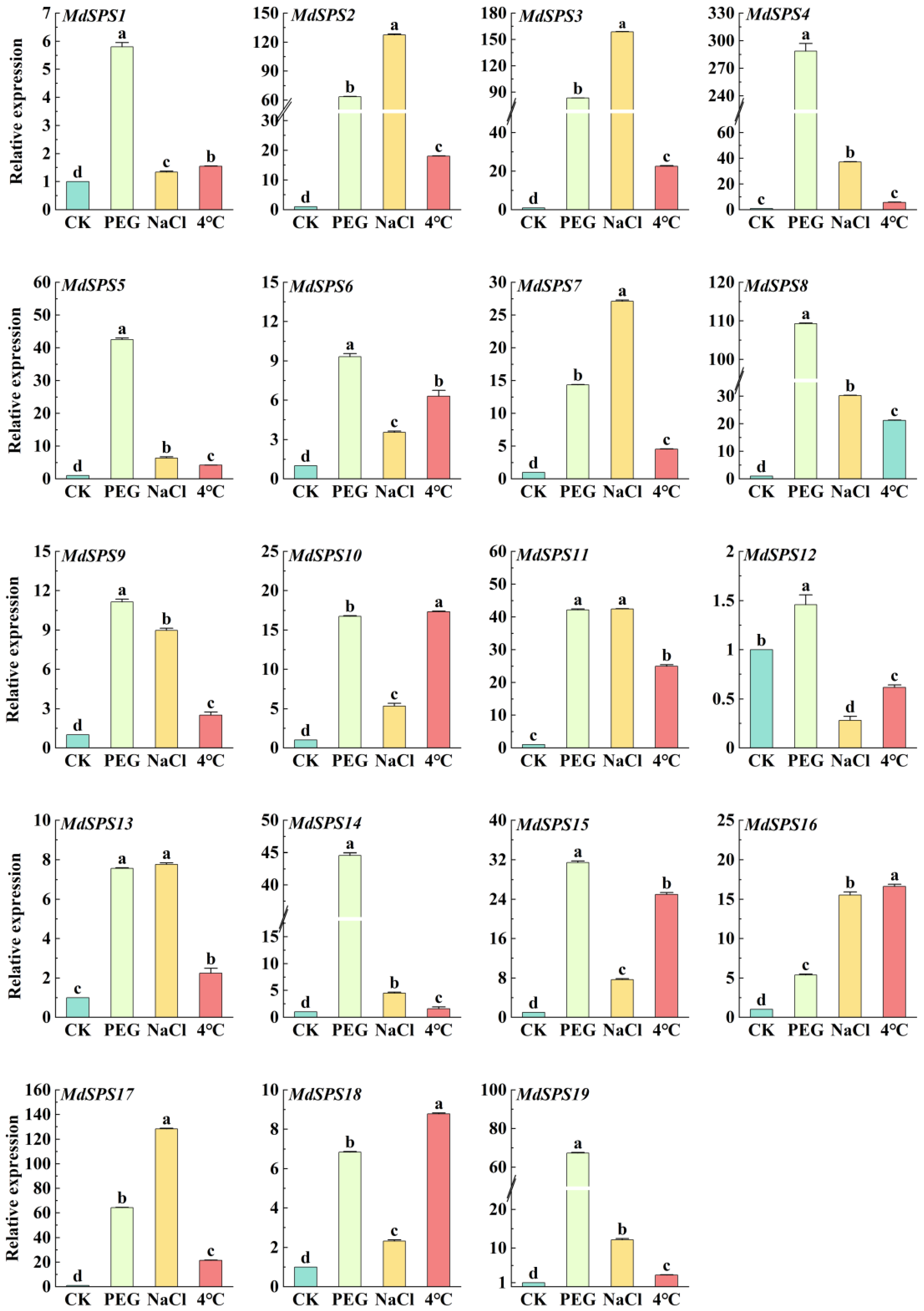 Agronomy 14 01237 g010 Agronomy 14 01237 g010