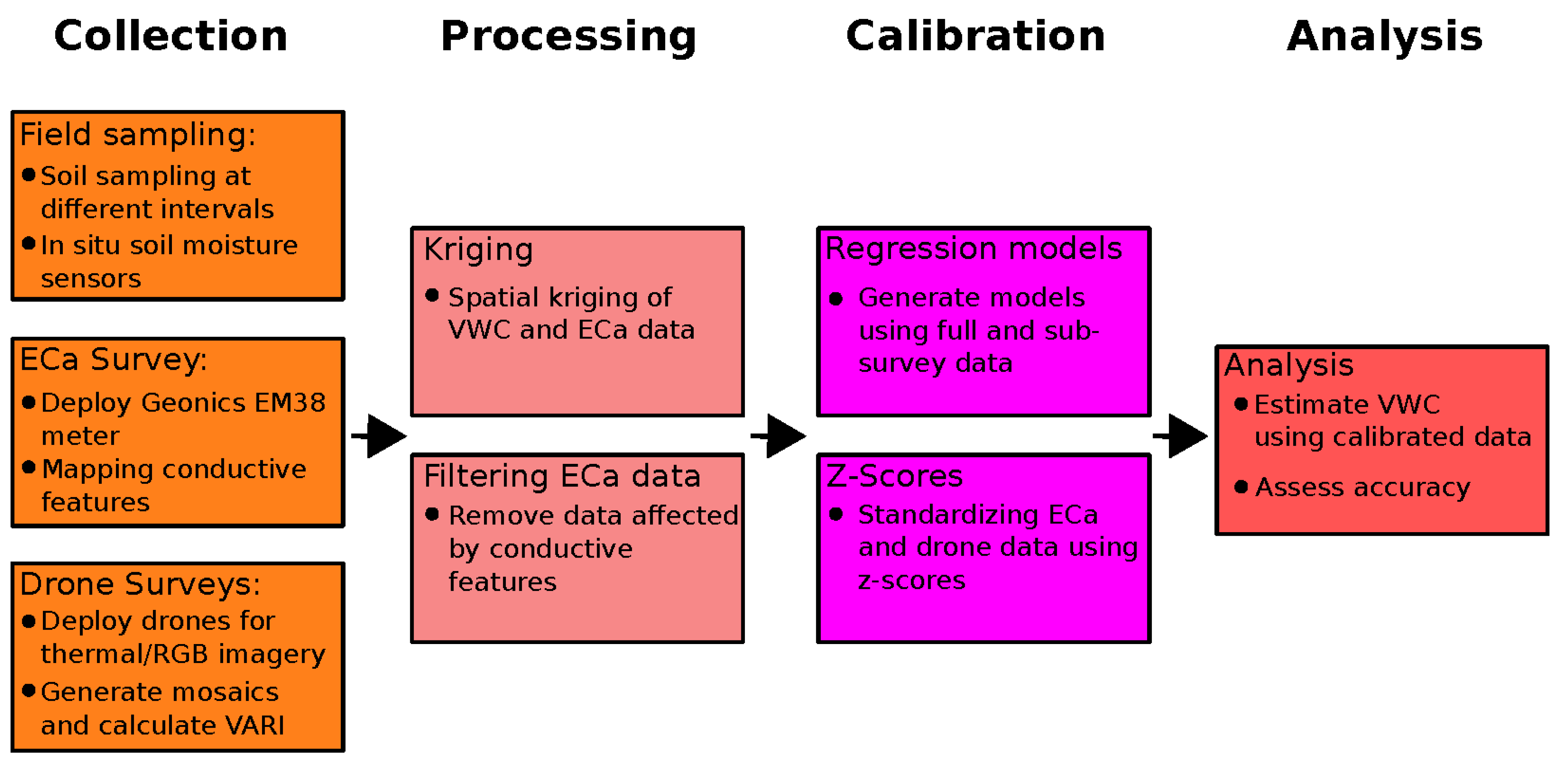 Agronomy 14 01238 g003