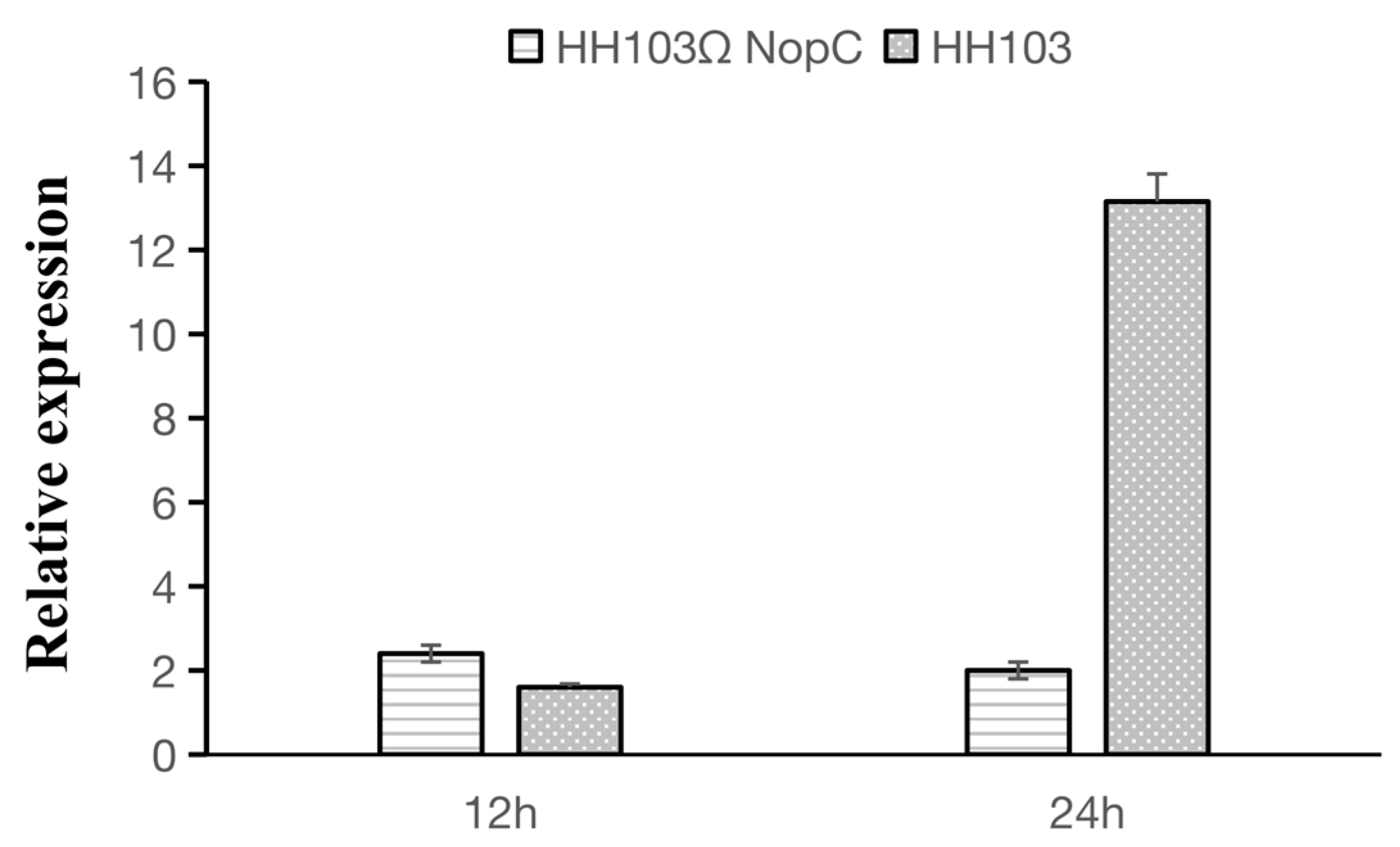Agronomy 14 01239 g009