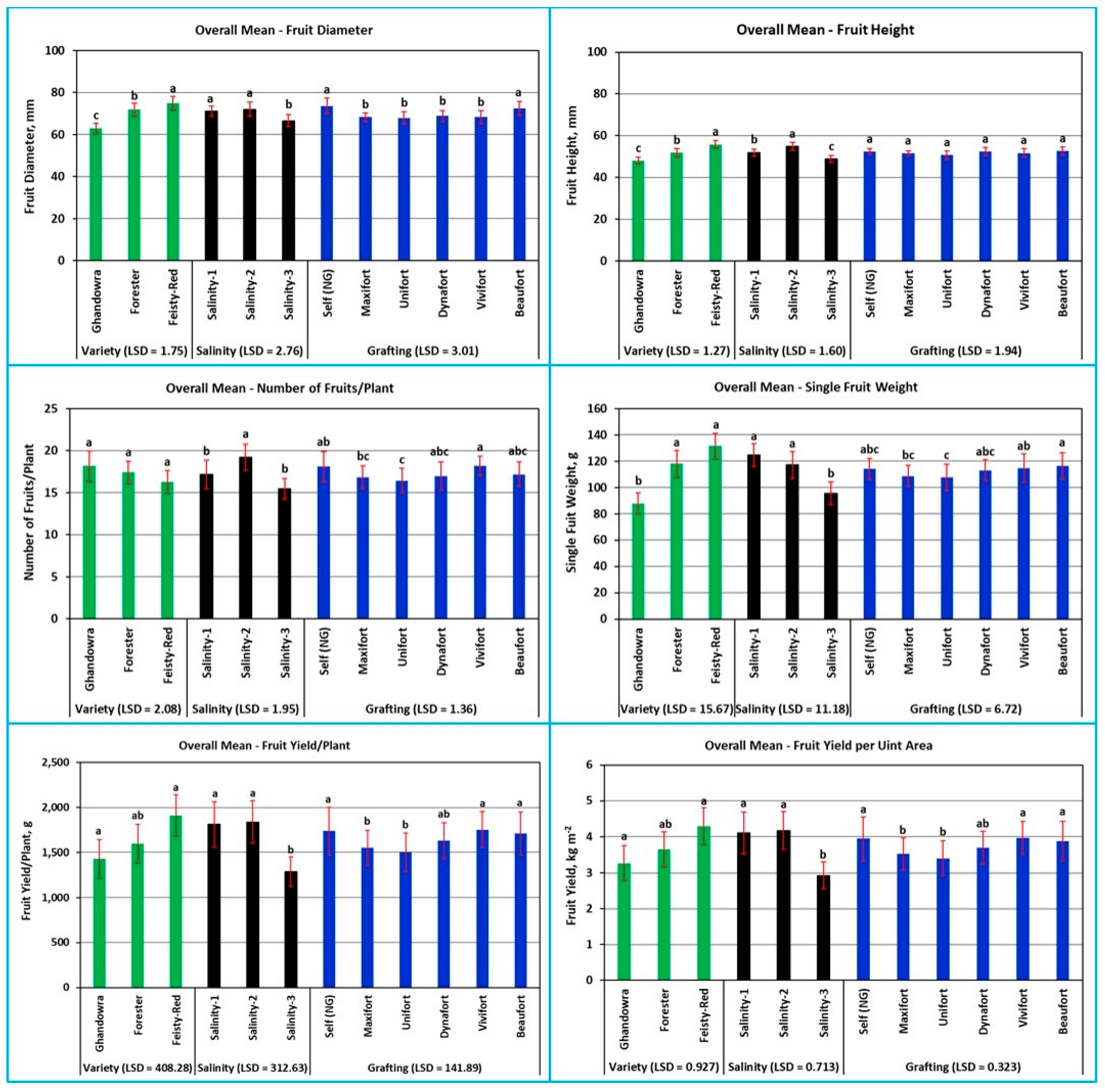 Agronomy 14 01240 g002