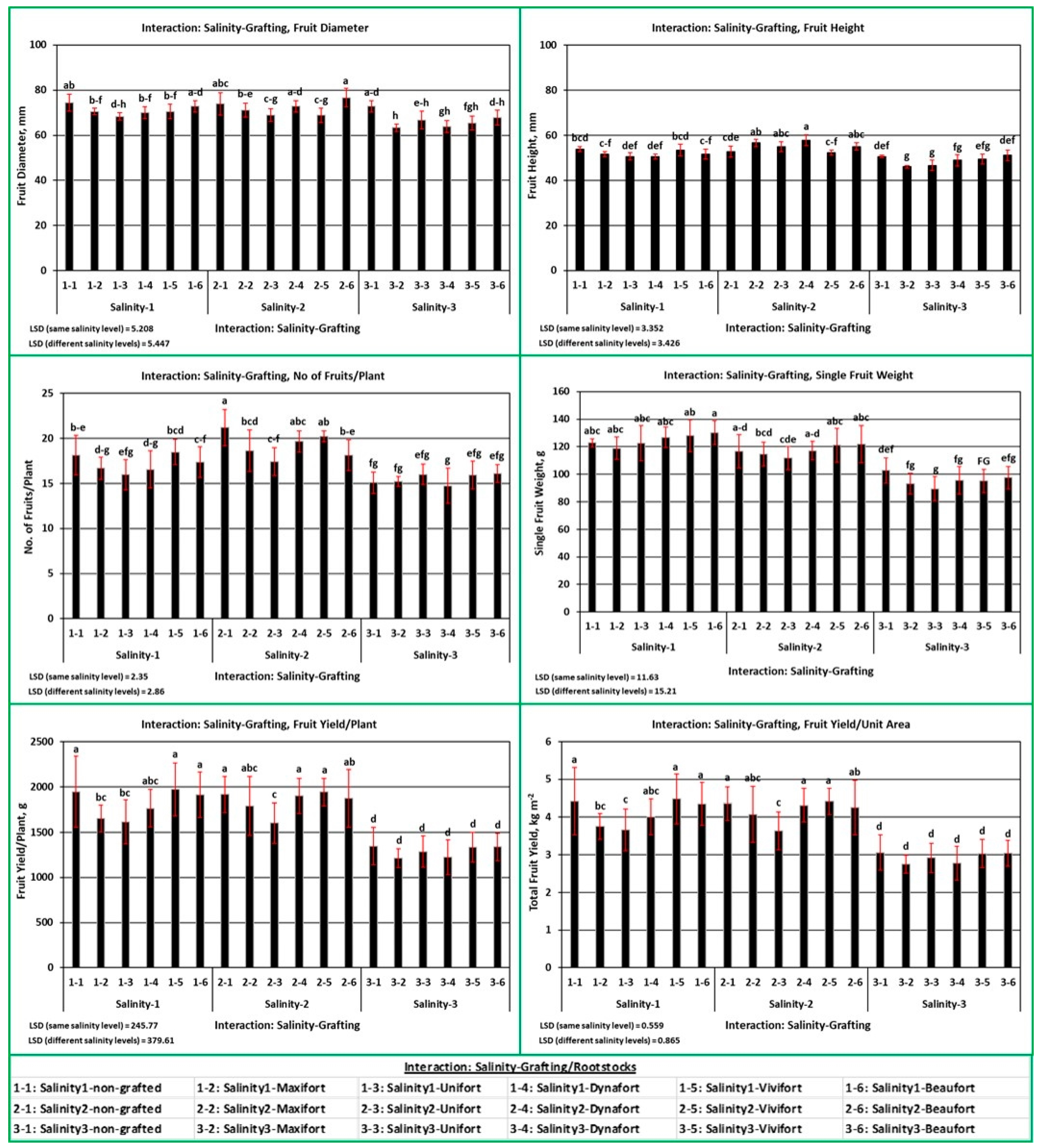 Agronomy 14 01240 g004