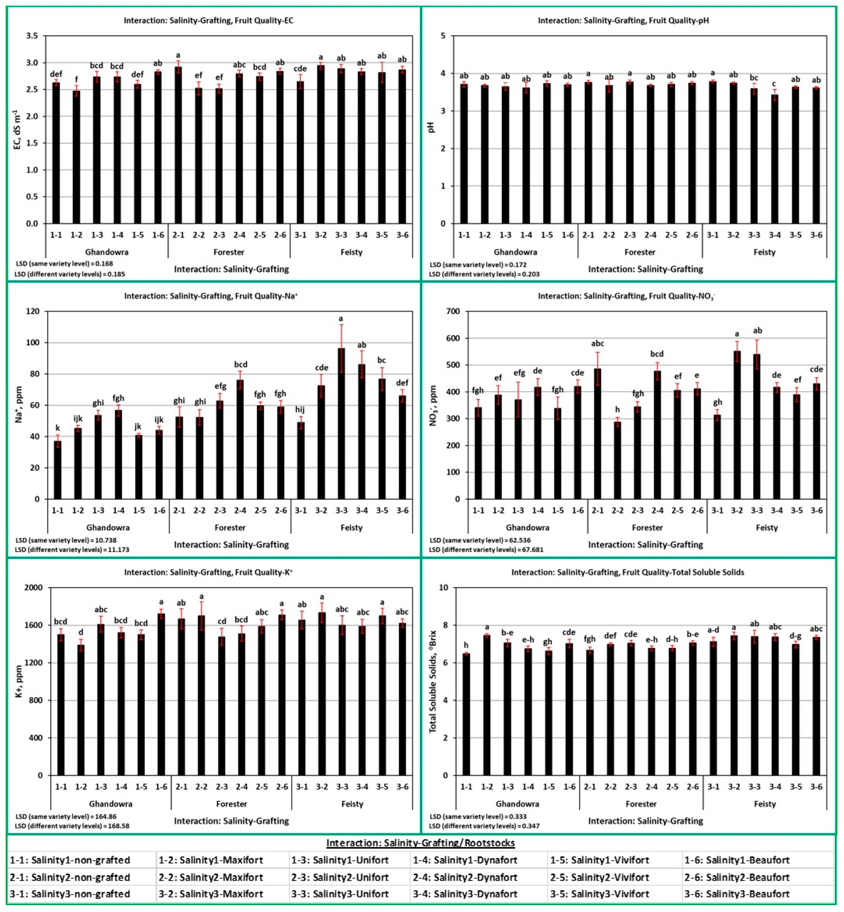 Agronomy 14 01240 g008
