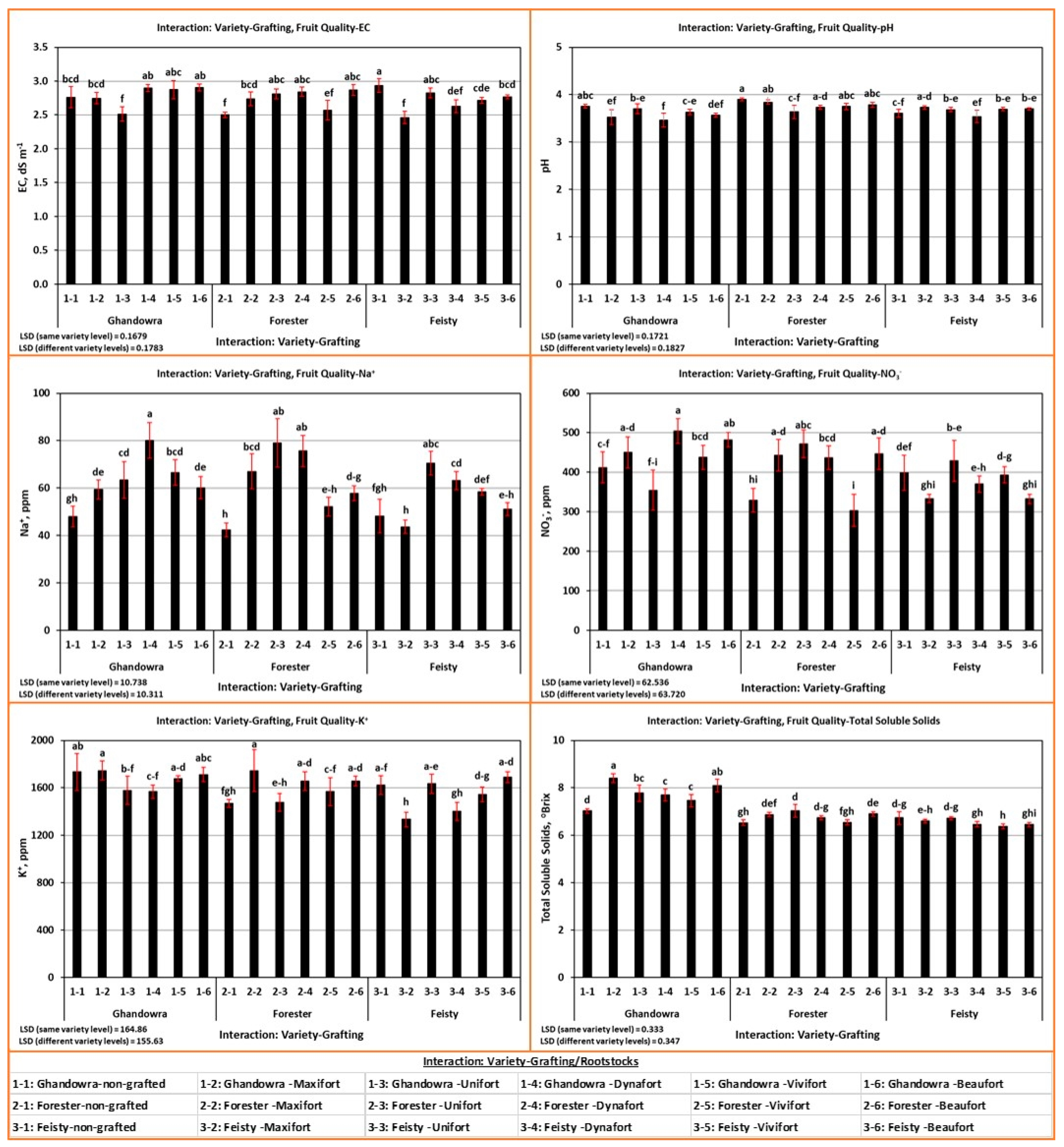 Agronomy 14 01240 g009