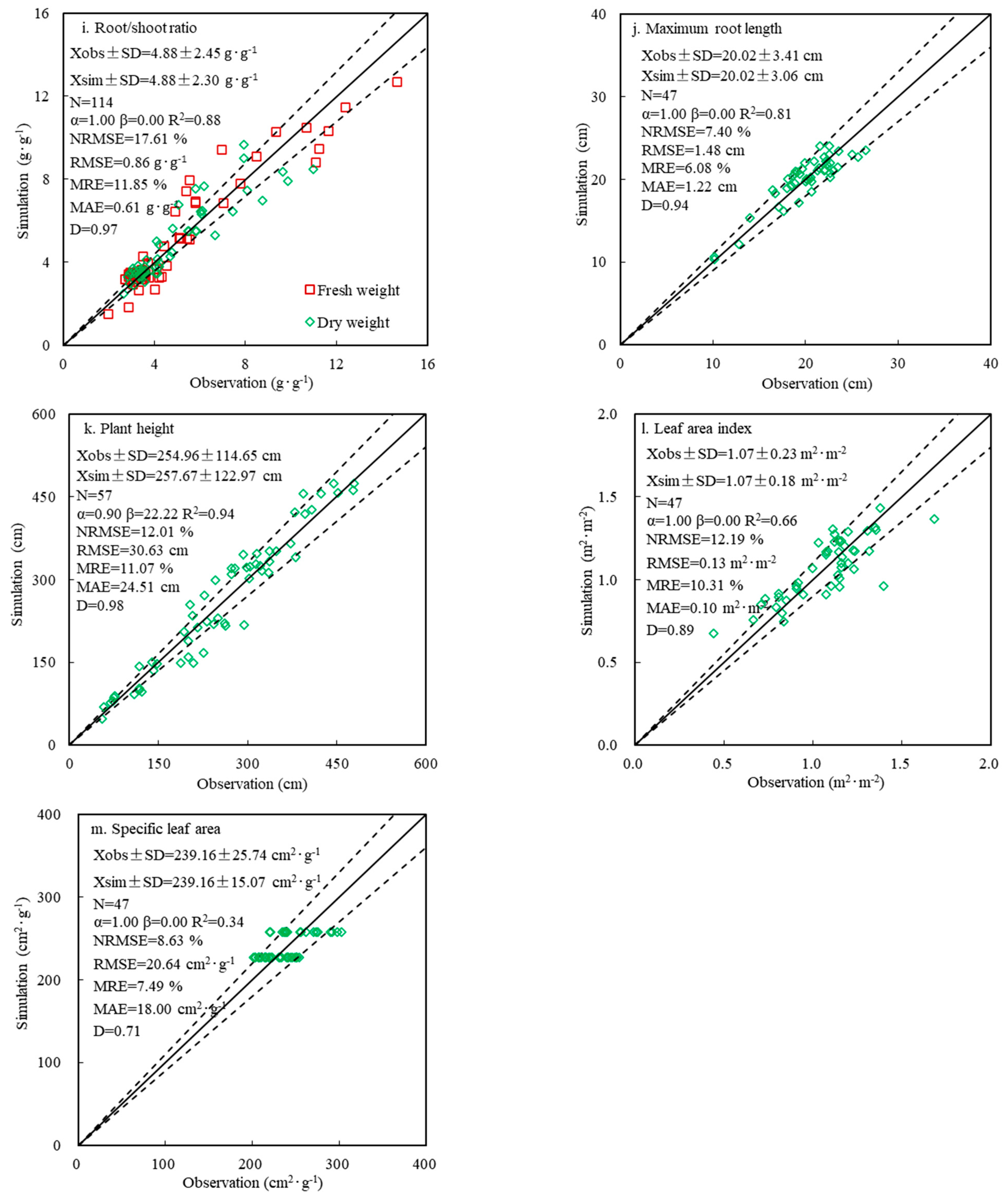 Agronomy 14 01242 g001c
