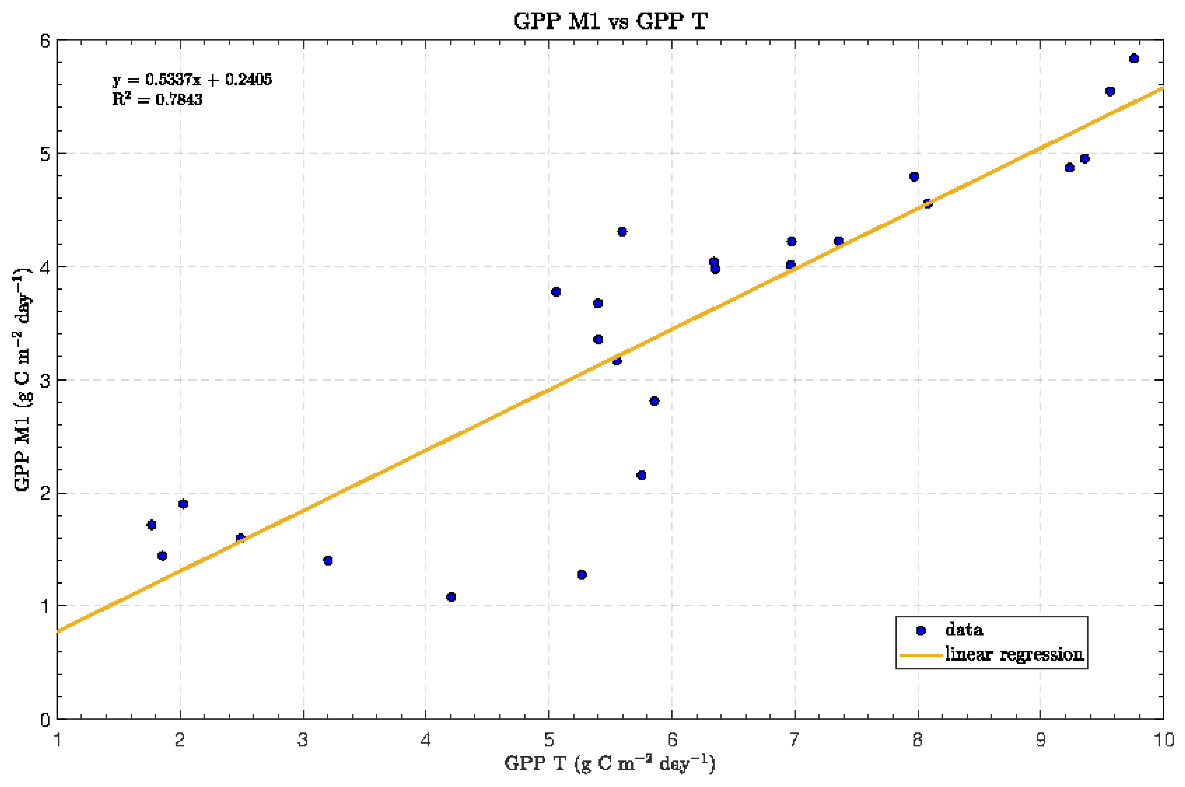 Agronomy 14 01243 g006