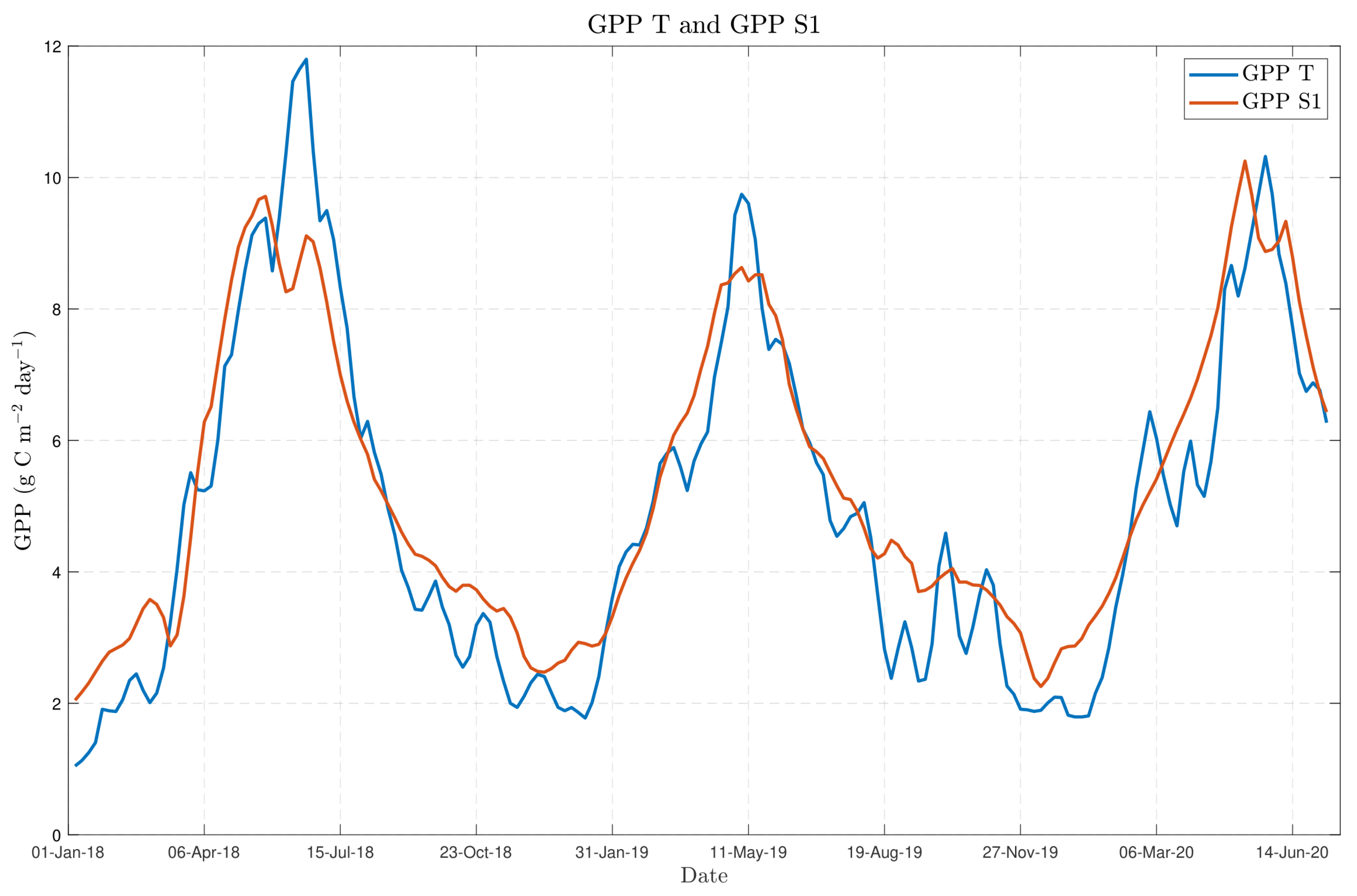 Agronomy 14 01243 g013