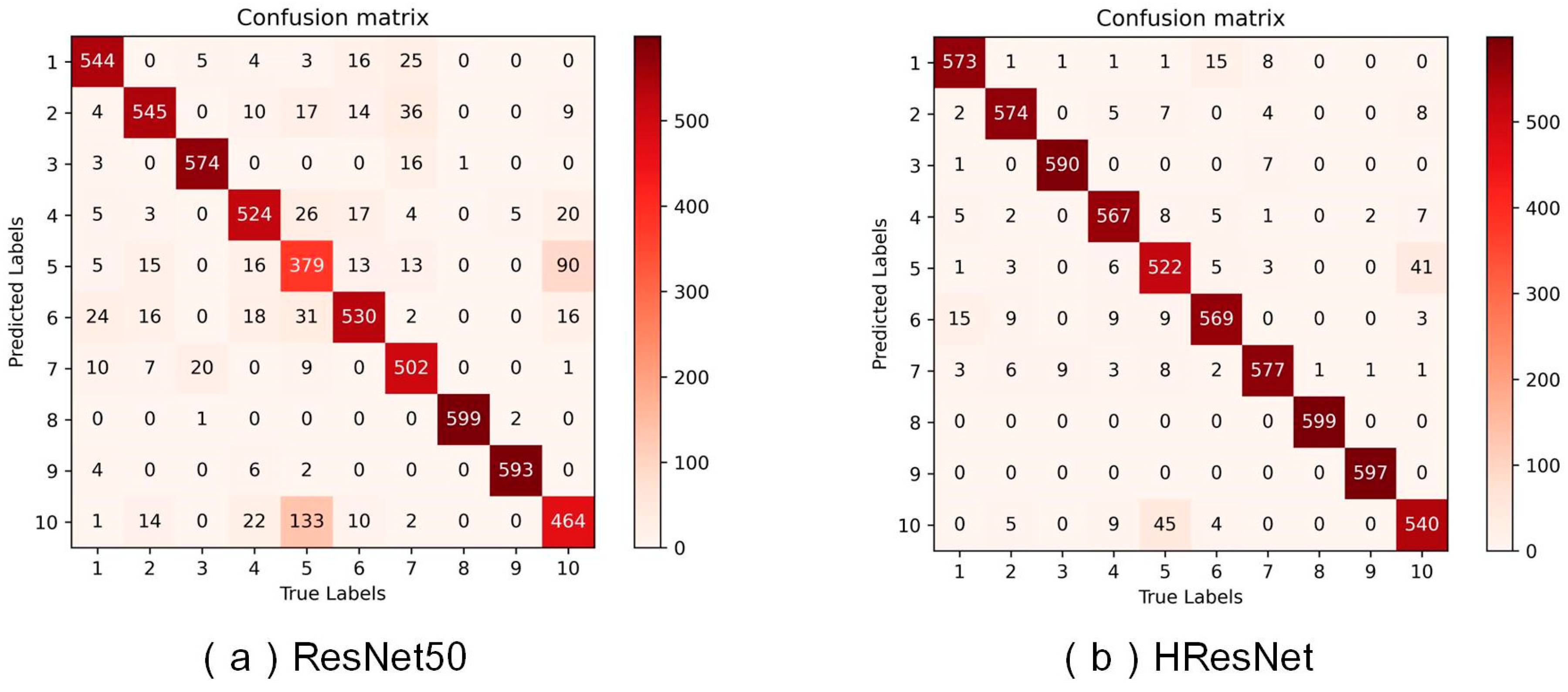 Agronomy 14 01244 g010