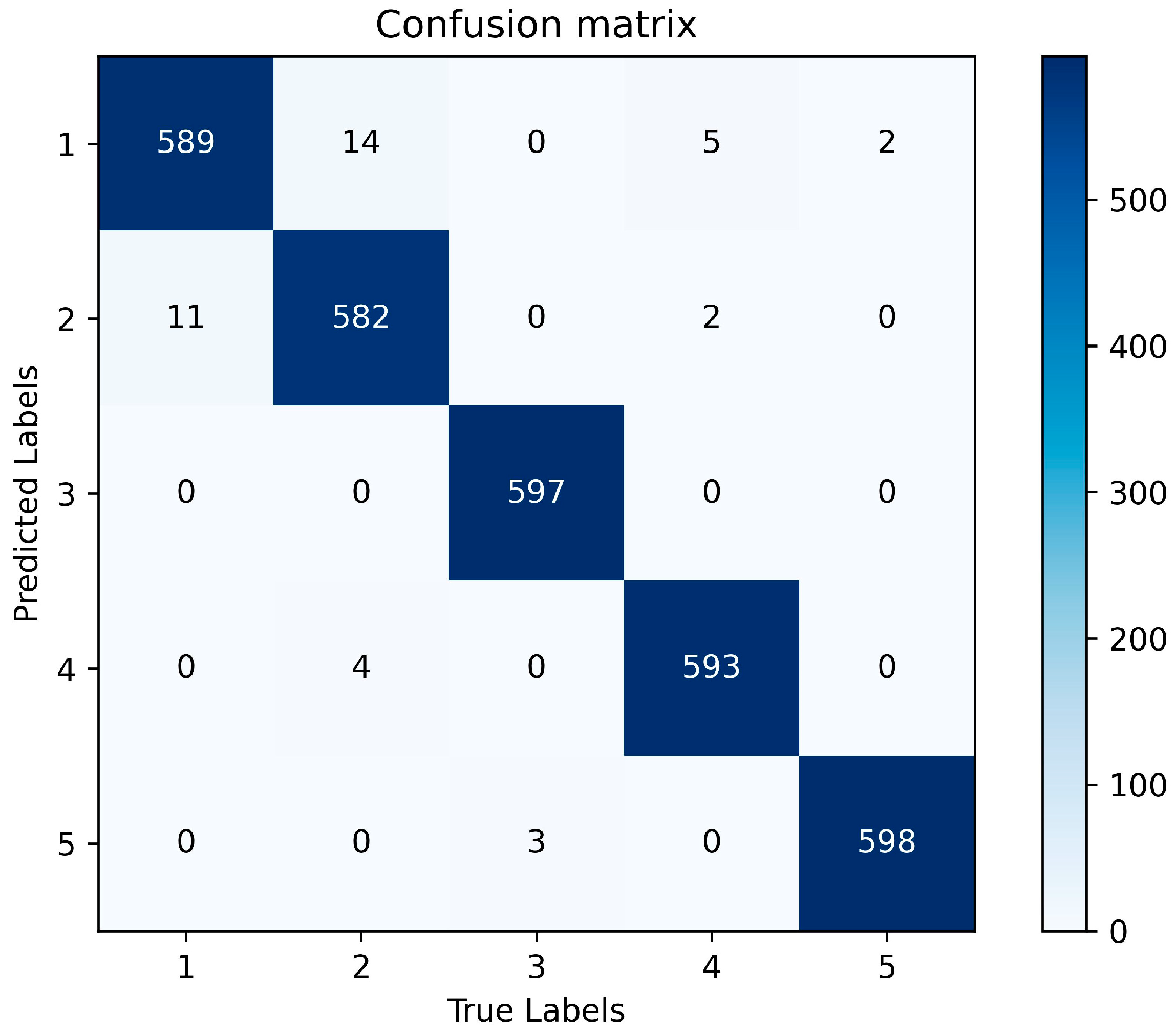 Agronomy 14 01244 g015