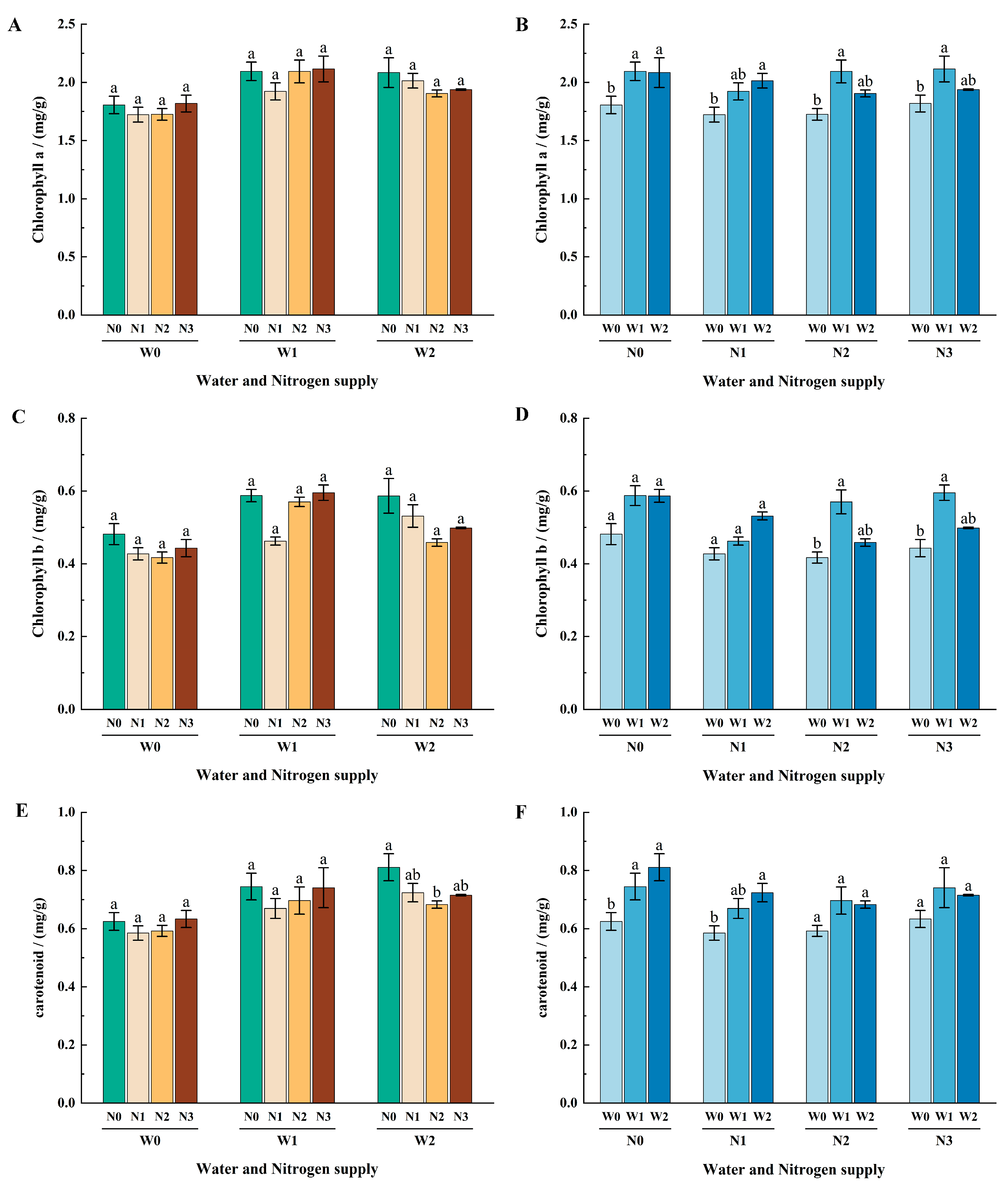 Agronomy 14 01245 g005