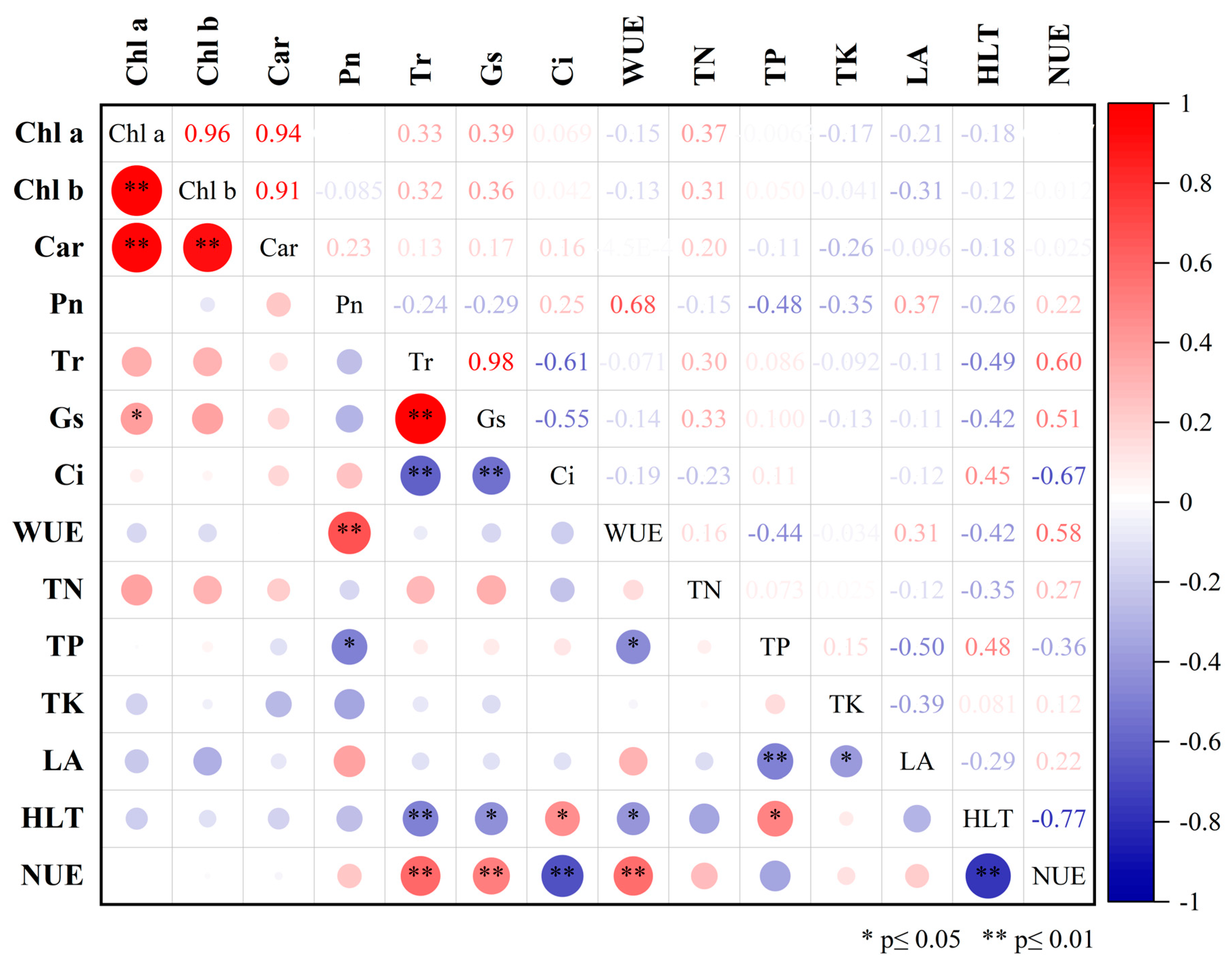 Agronomy 14 01245 g006