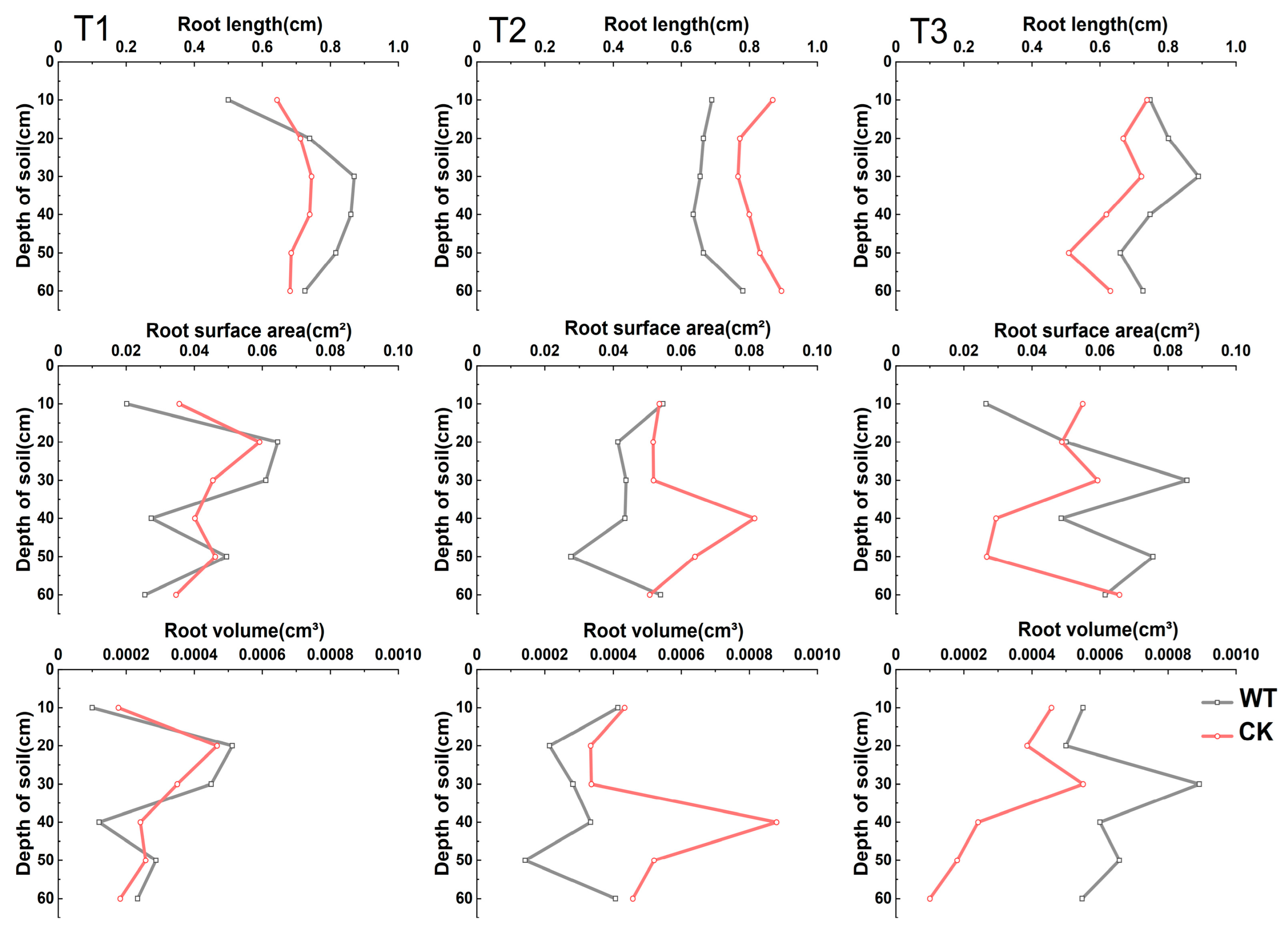 Agronomy 14 01247 g005
