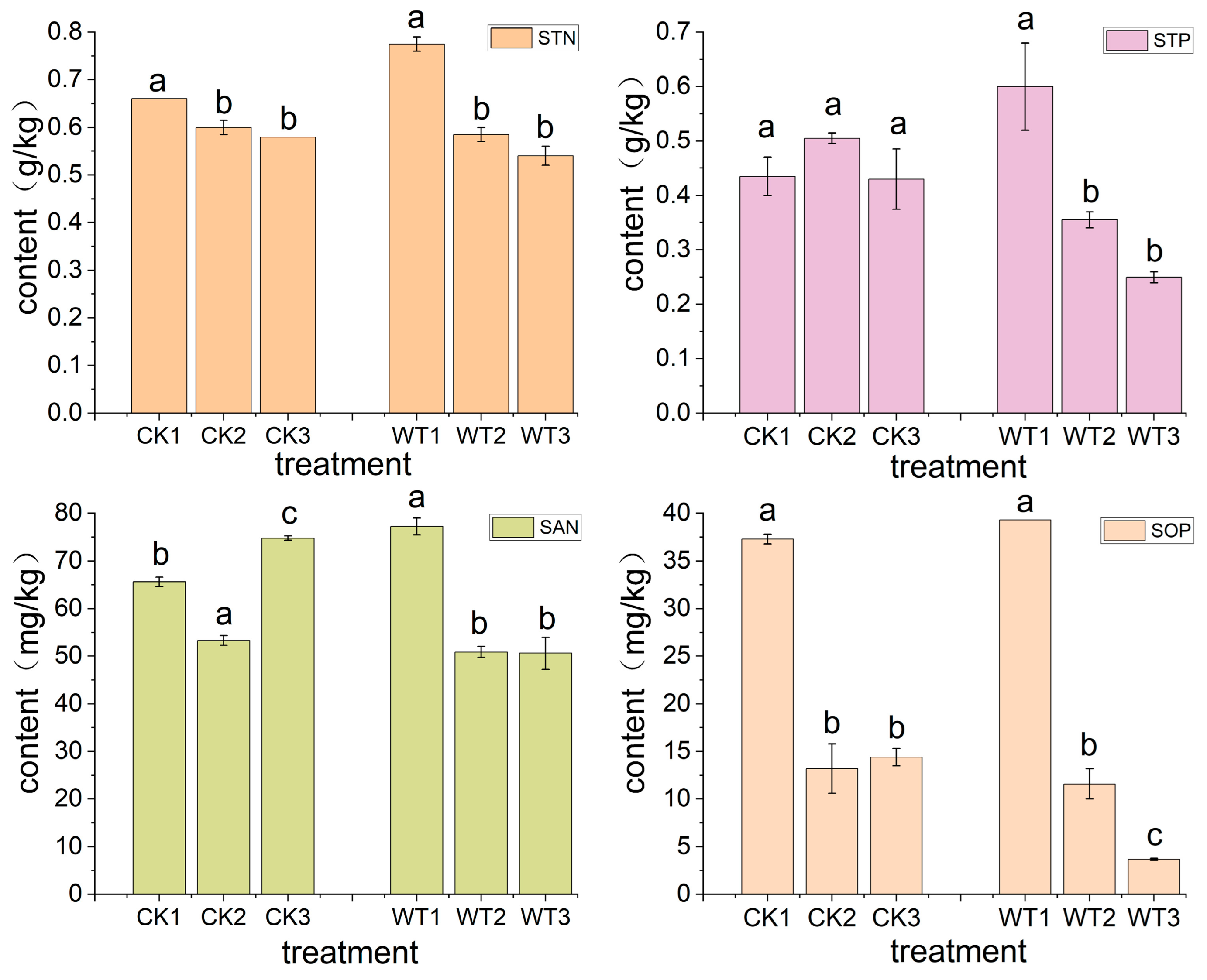 Agronomy 14 01247 g006
