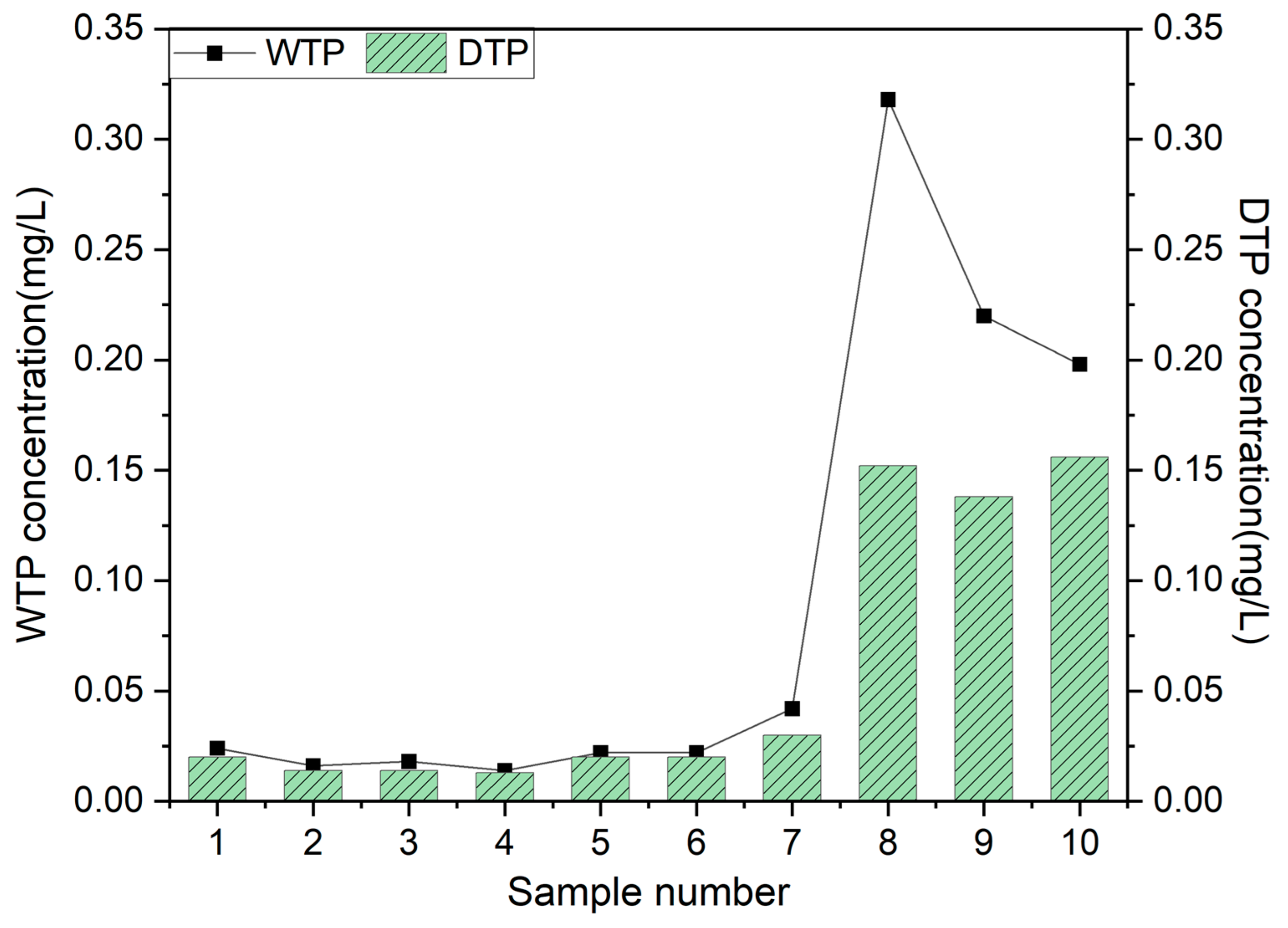 Agronomy 14 01247 g008