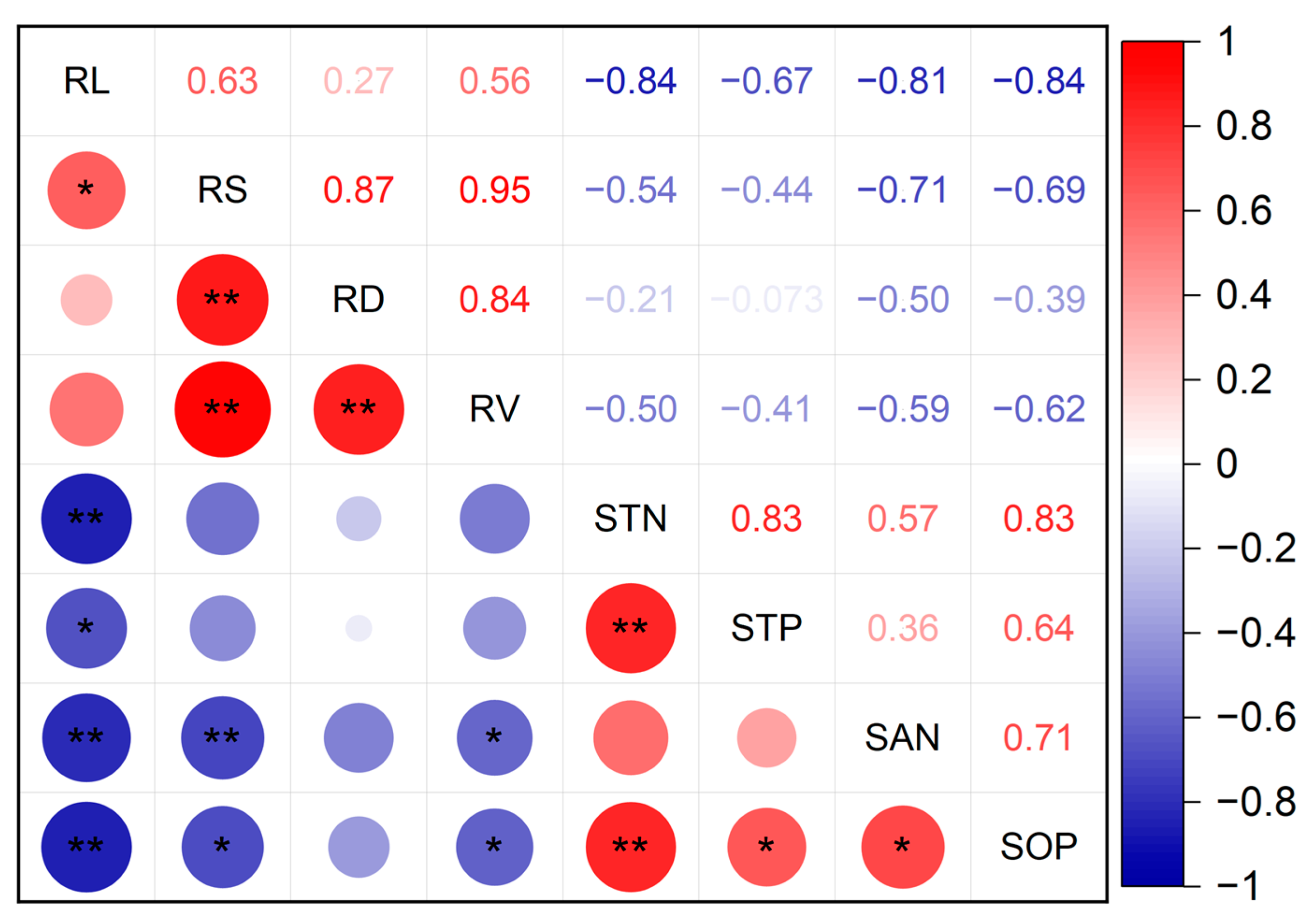Agronomy 14 01247 g009
