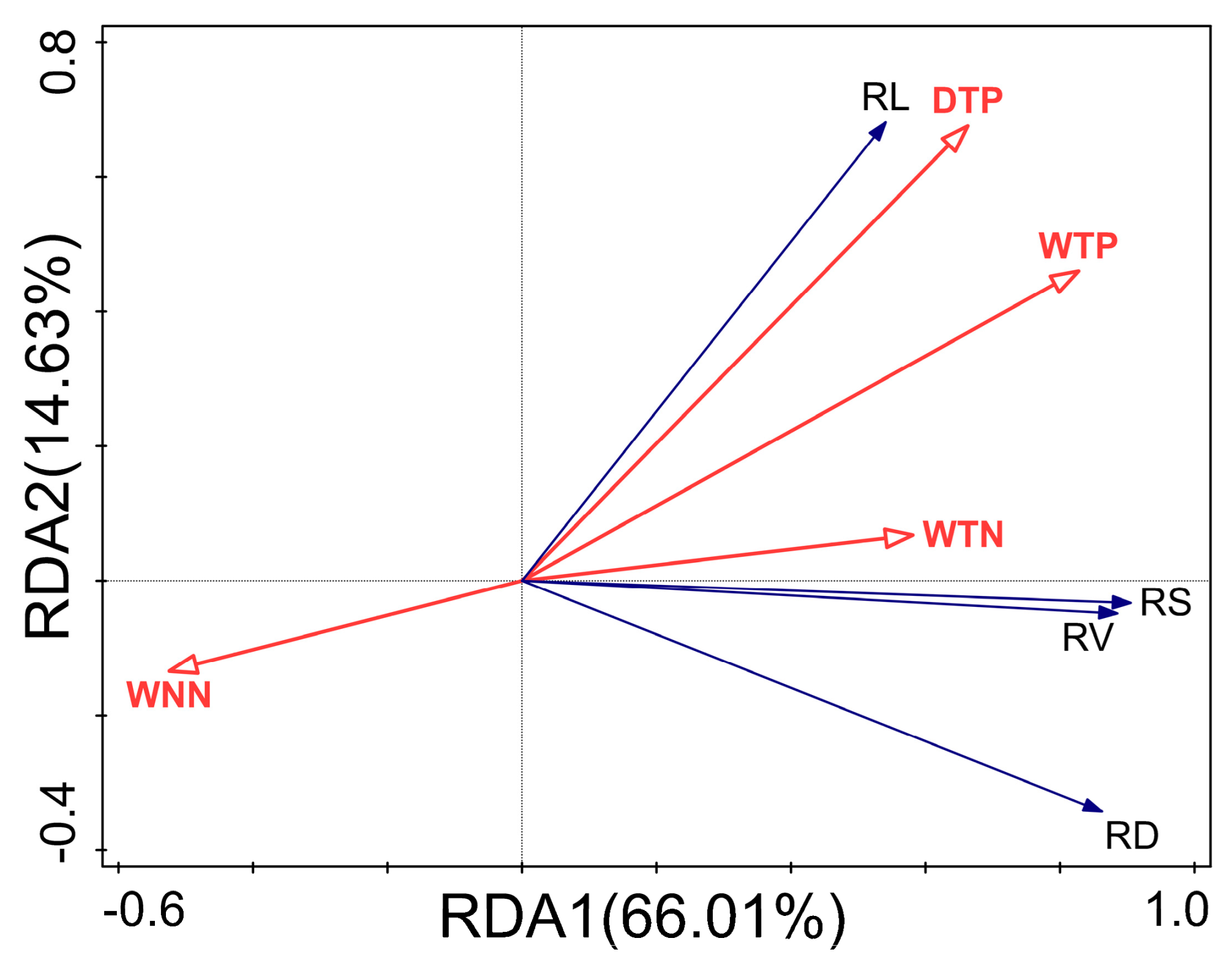 Agronomy 14 01247 g011