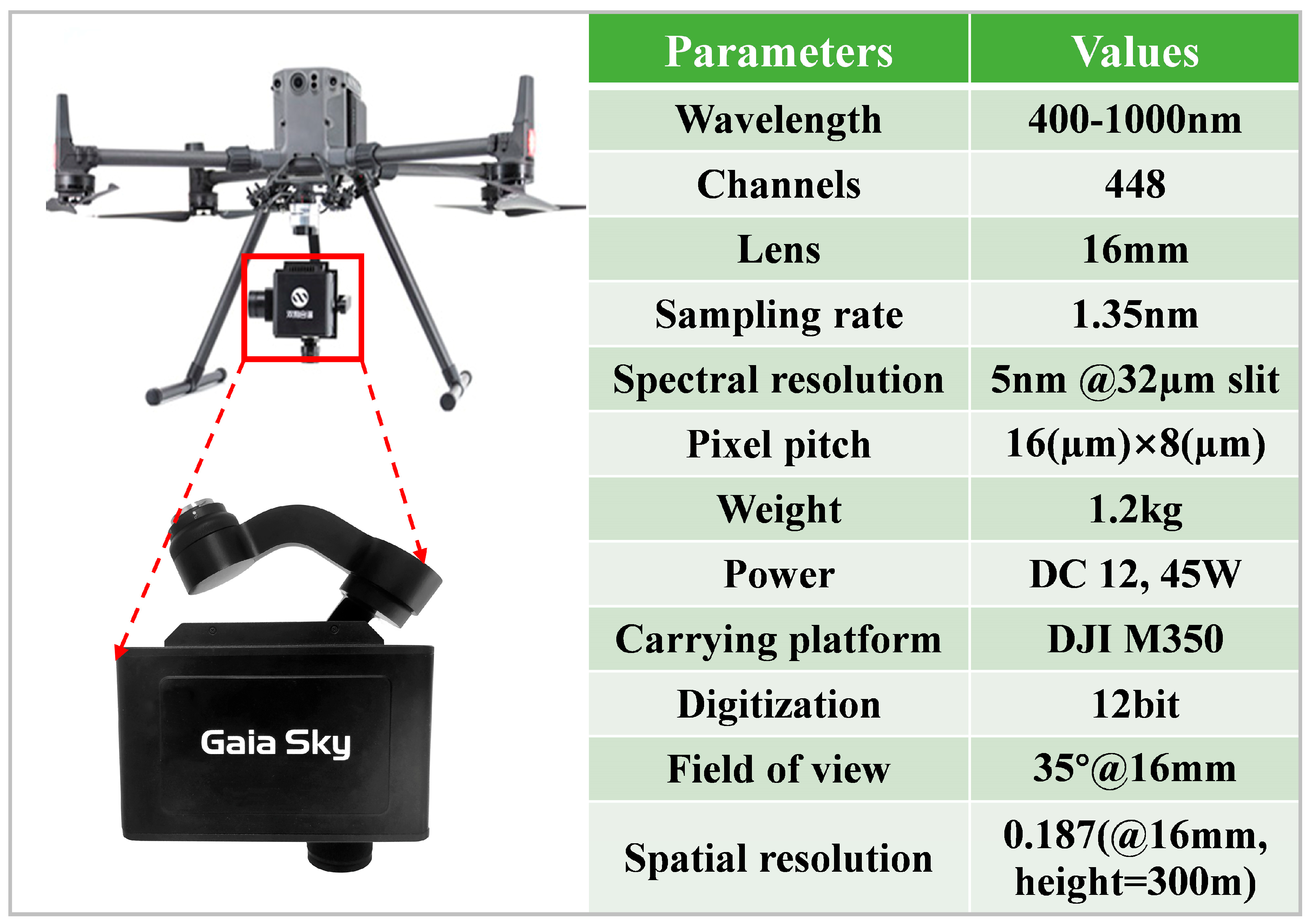Agronomy 14 01248 g002