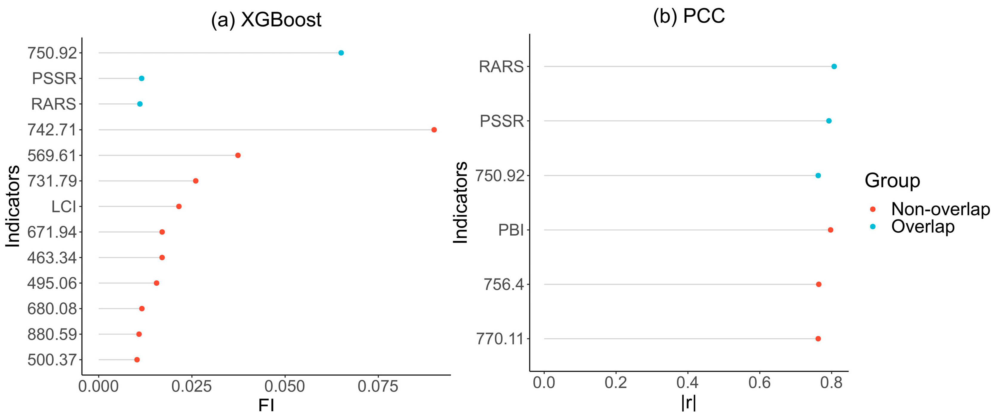 Agronomy 14 01248 g006