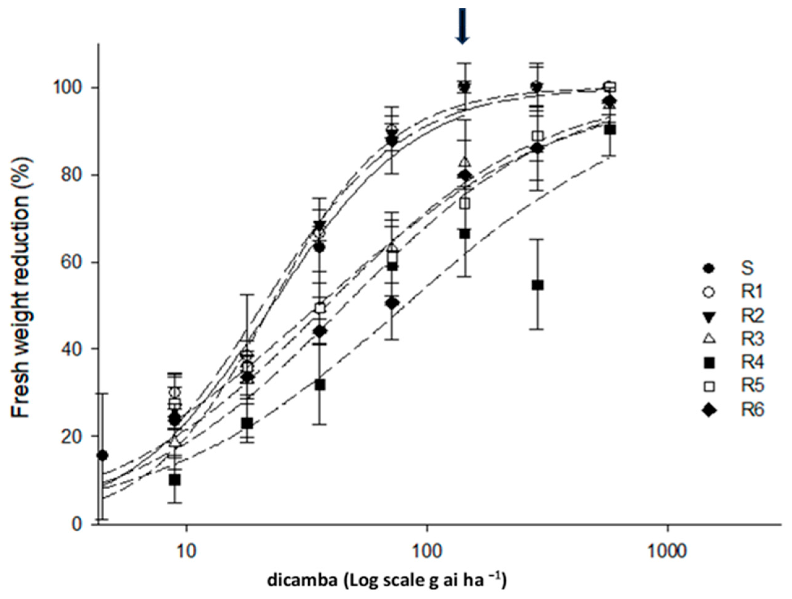 Agronomy 14 01249 g006