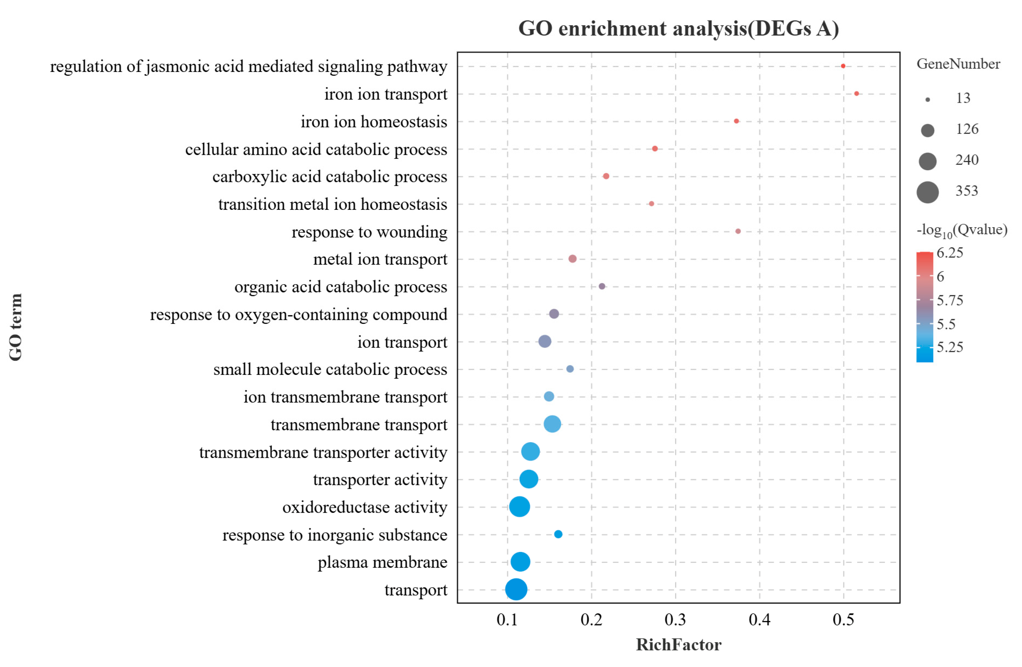 Agronomy 14 01253 g004