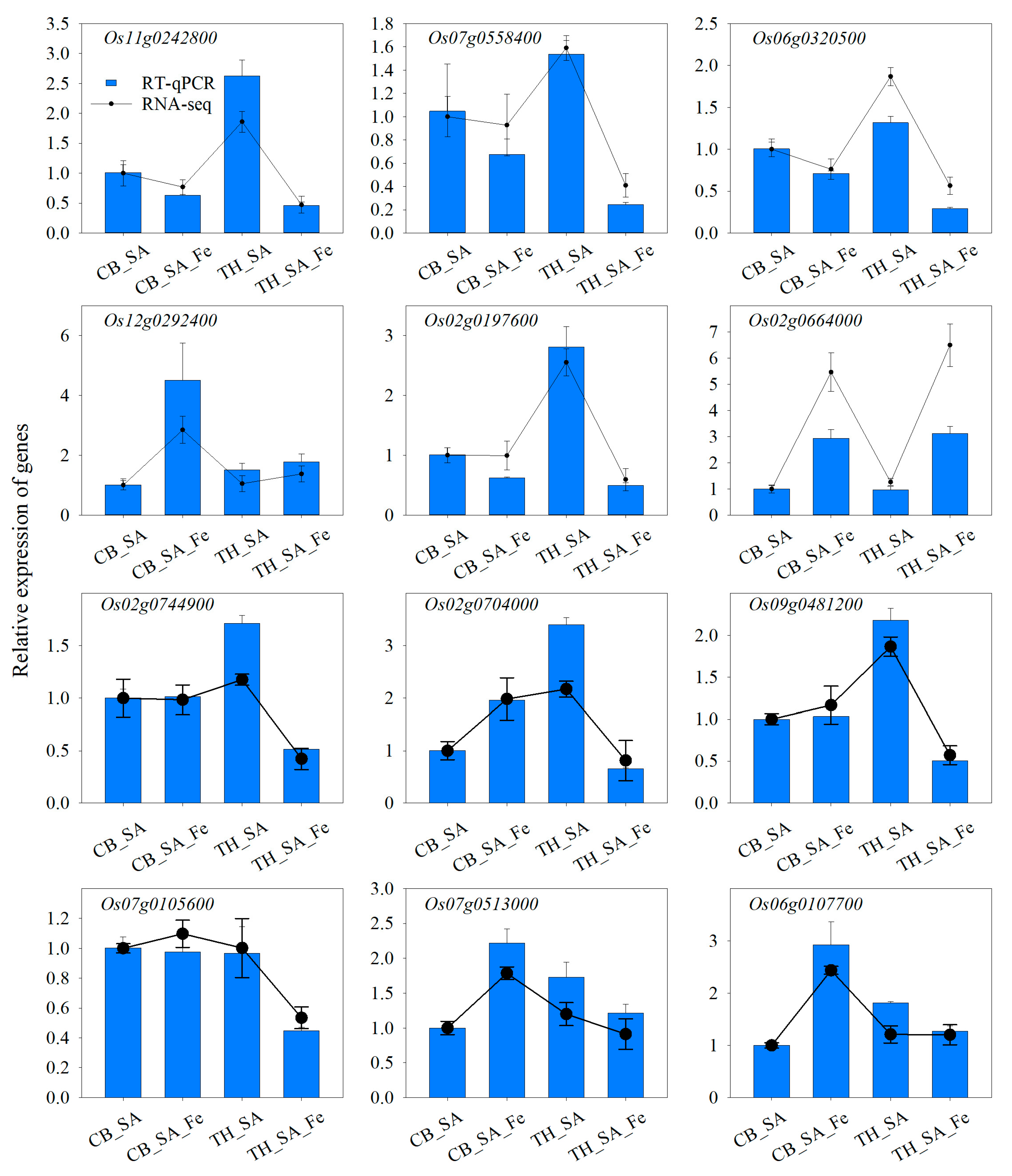 Agronomy 14 01253 g009