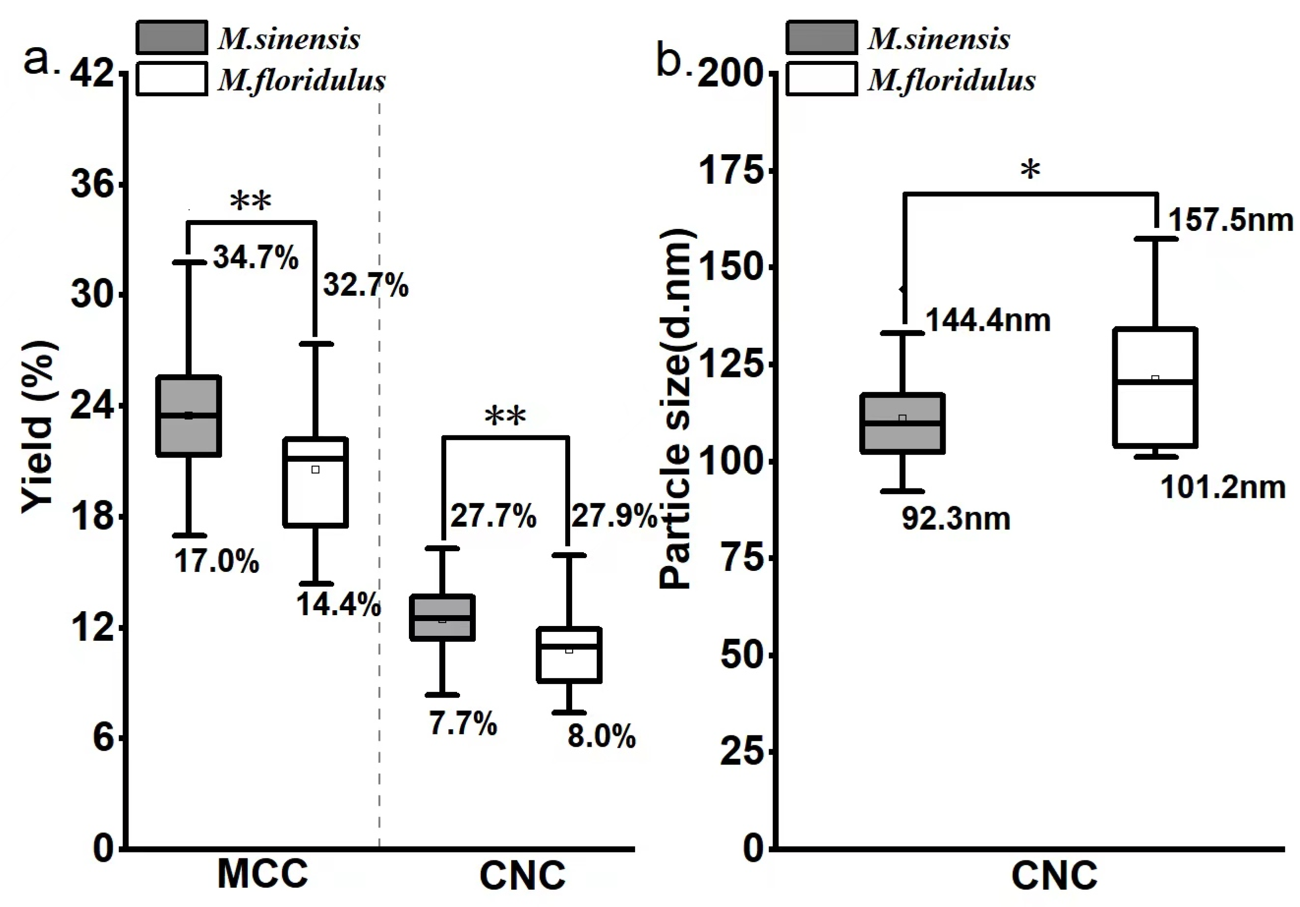 Agronomy 14 01255 g004