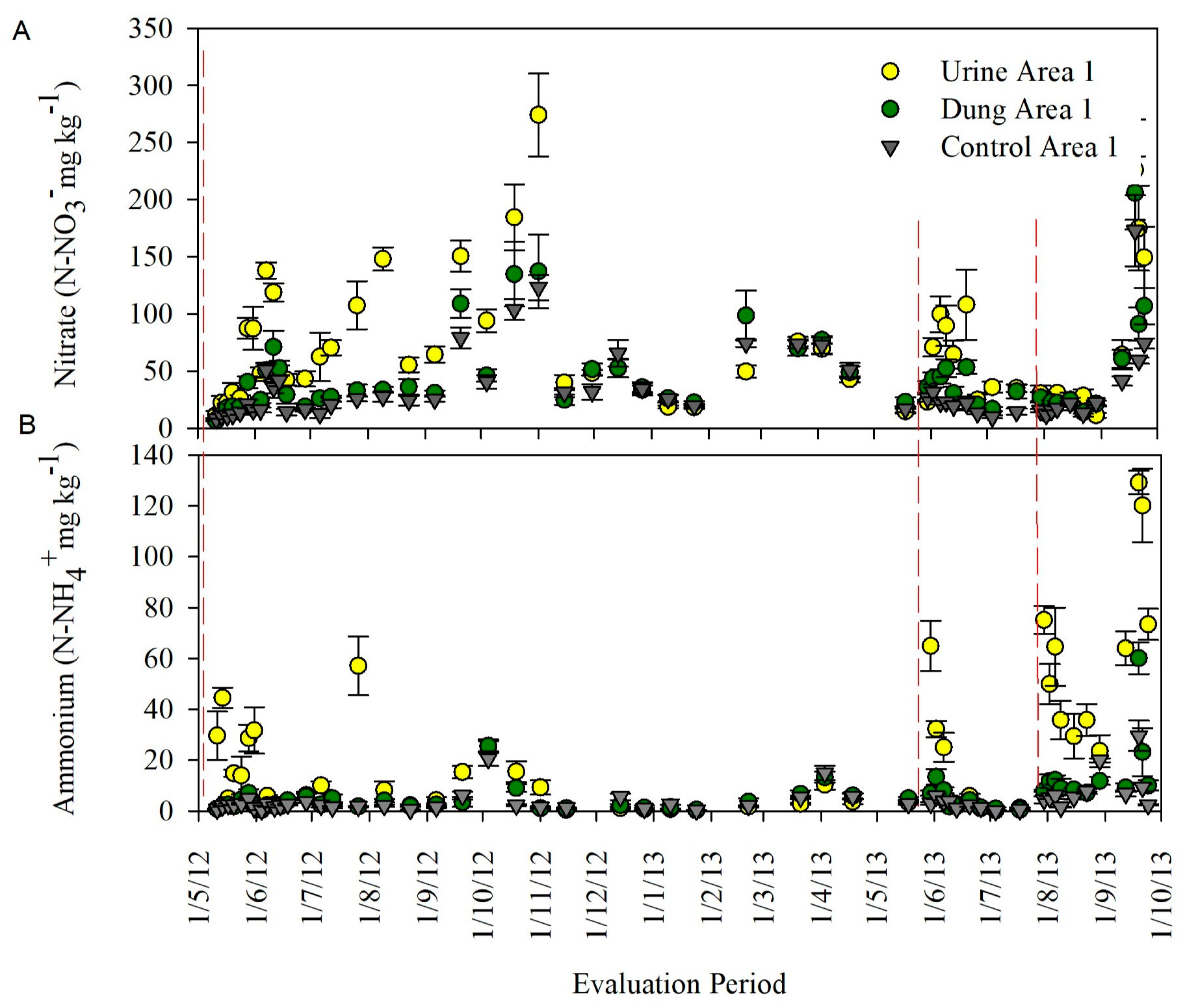 Agronomy 14 01257 g005
