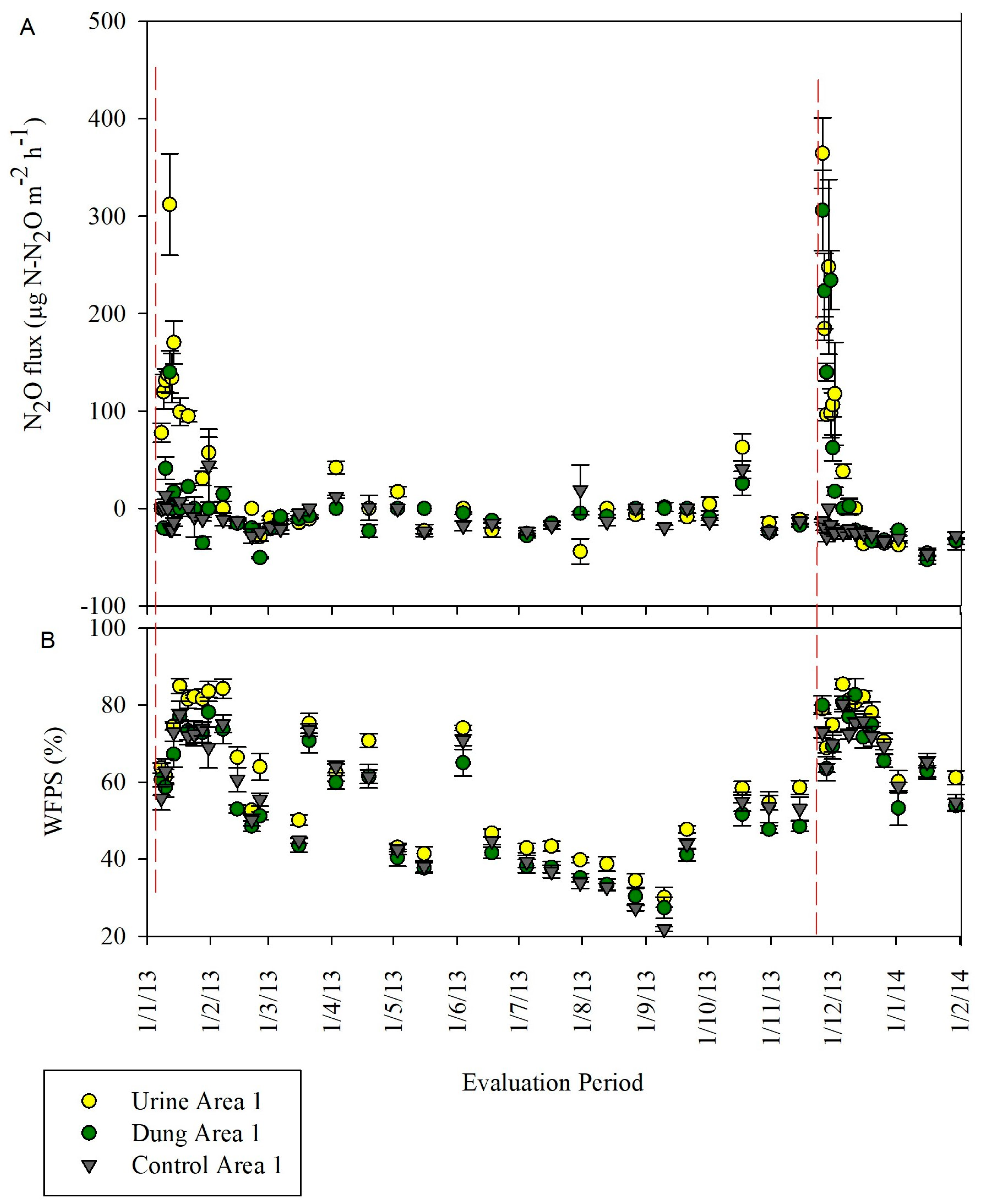 Agronomy 14 01257 g007