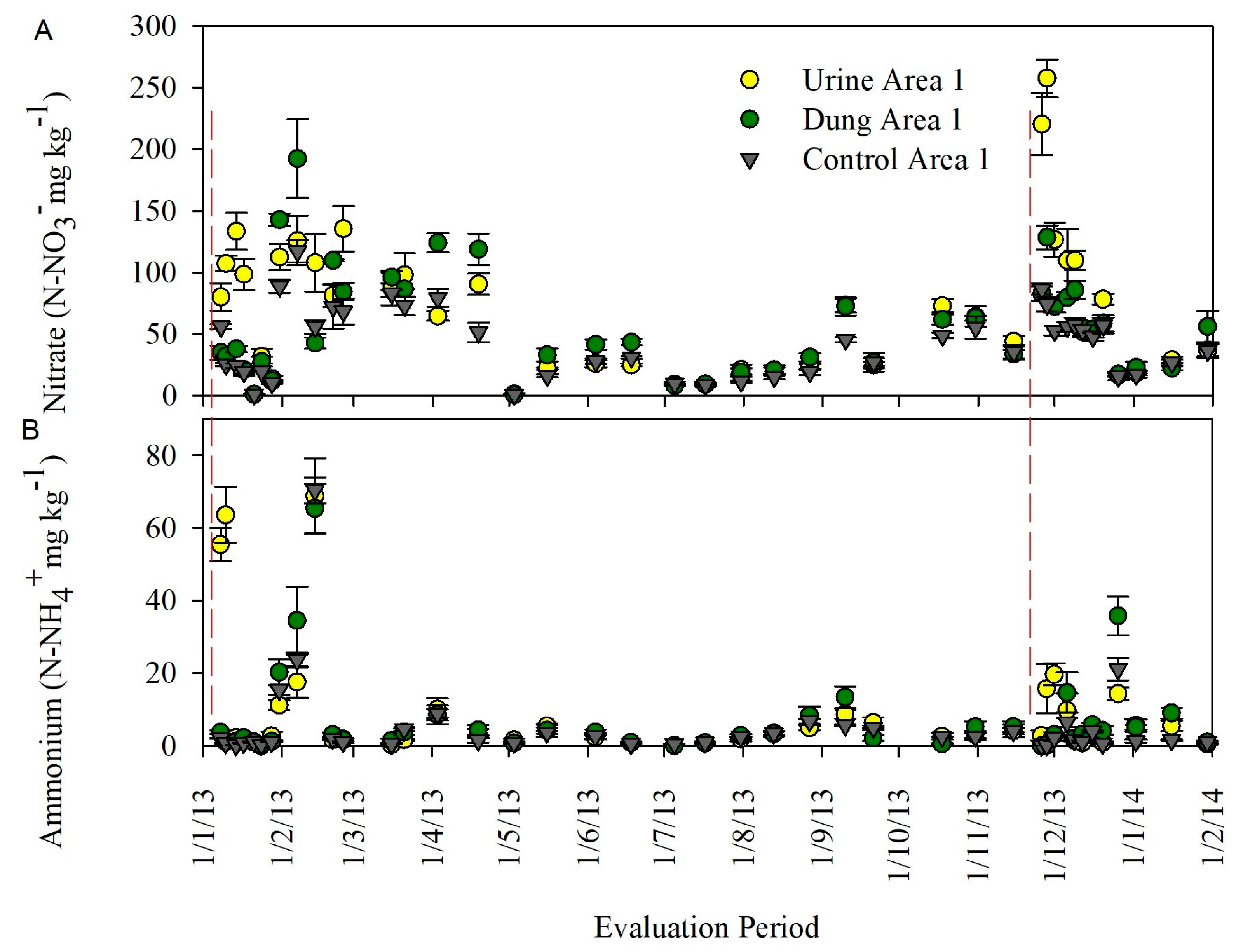 Agronomy 14 01257 g009
