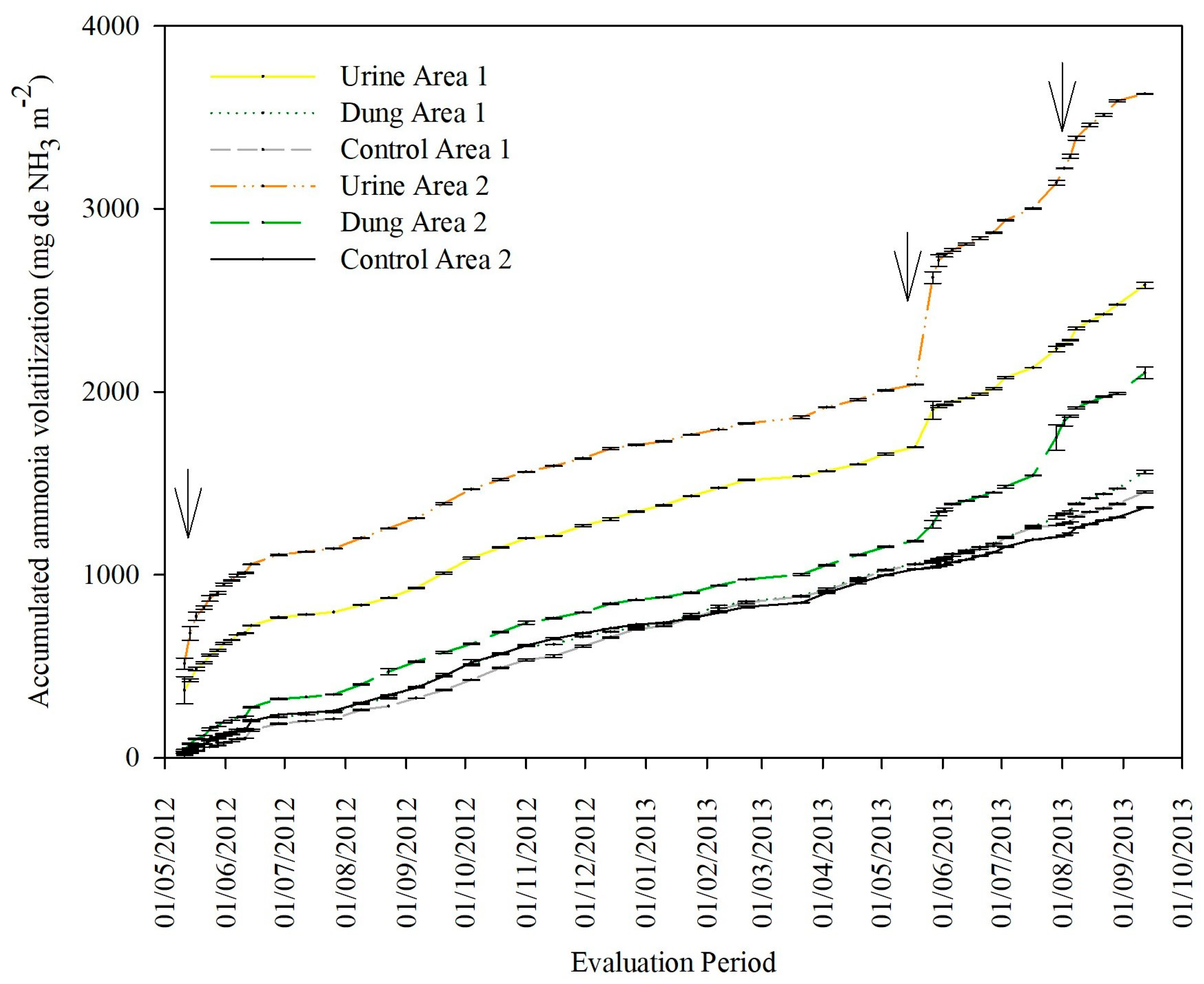 Agronomy 14 01257 g011