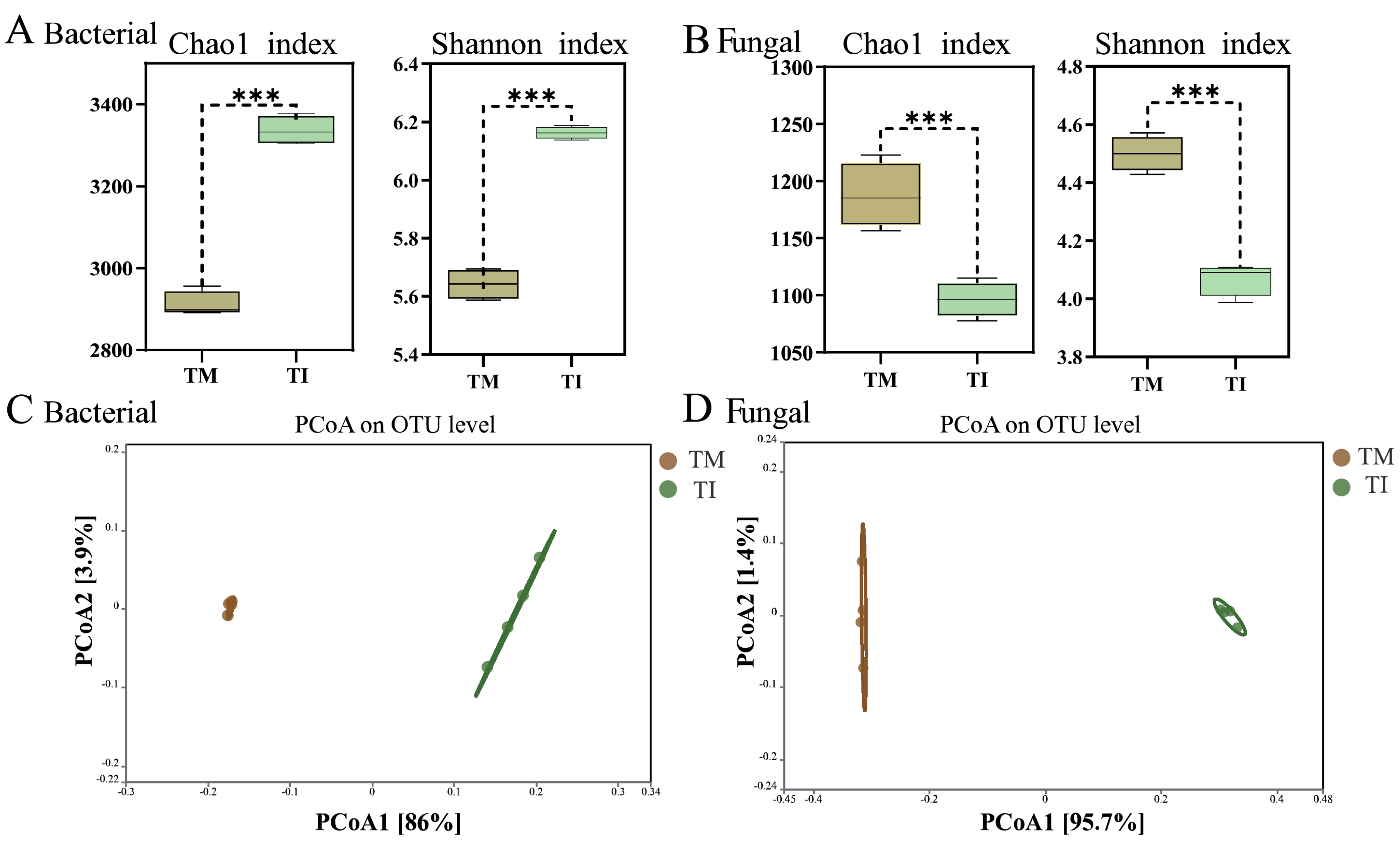 Agronomy 14 01261 g002