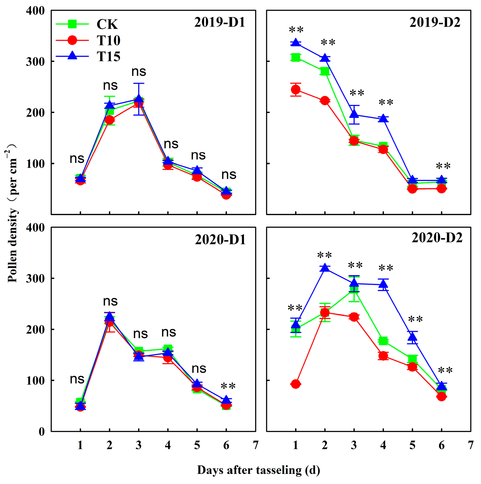 Agronomy 14 01262 g002