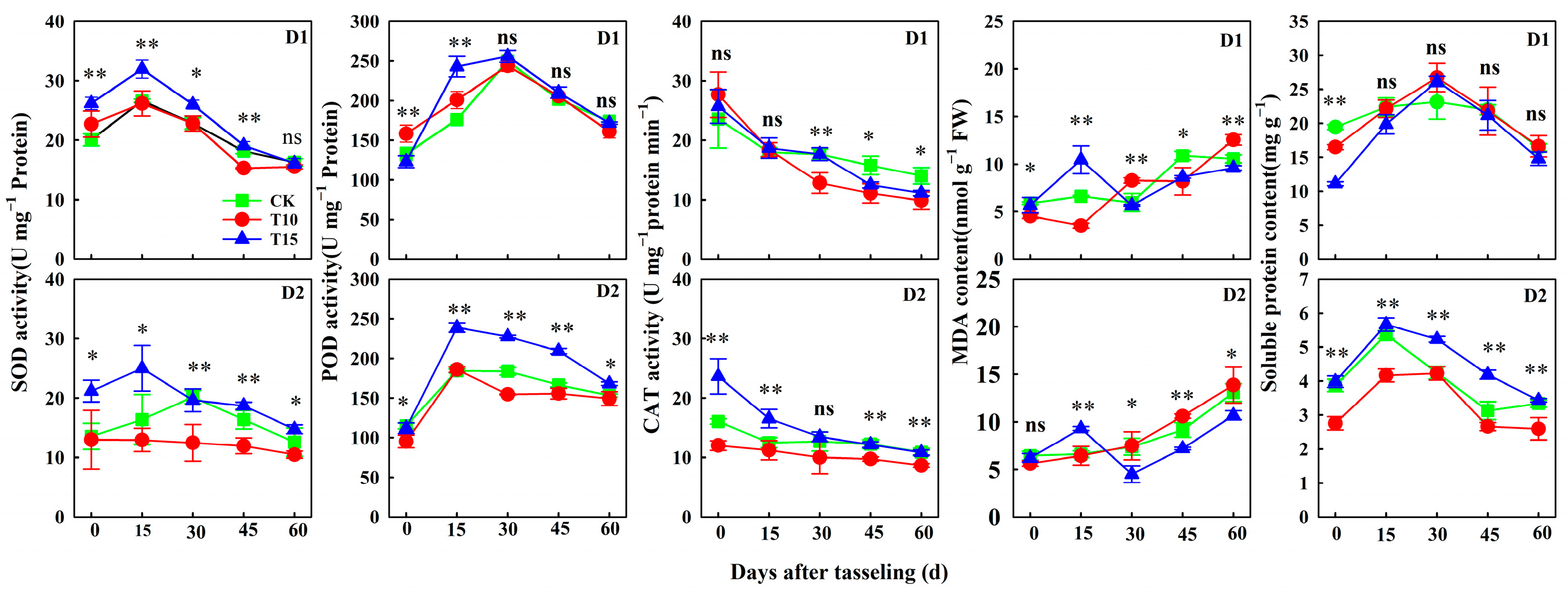 Agronomy 14 01262 g007