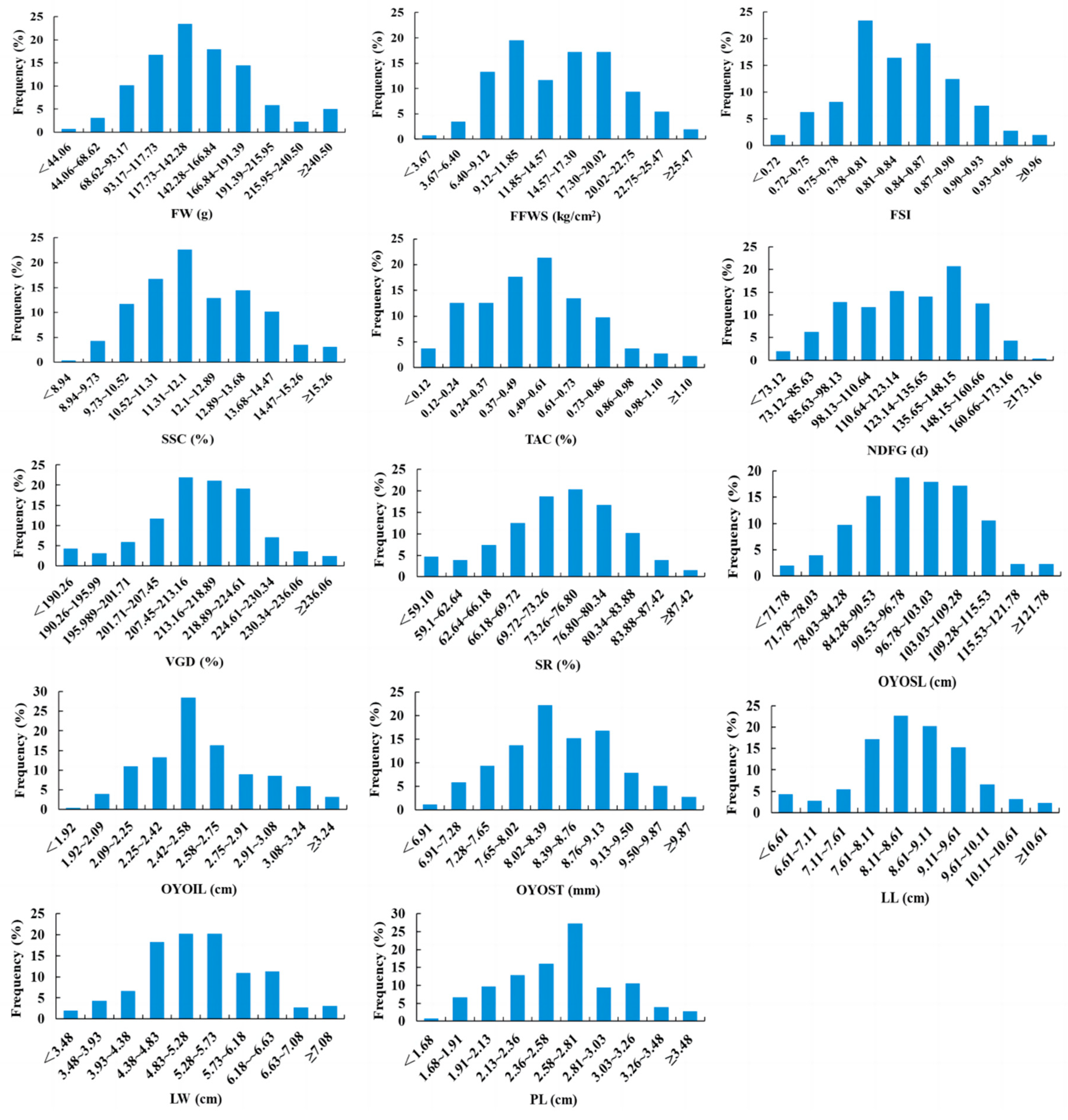Agronomy 14 01264 g001
