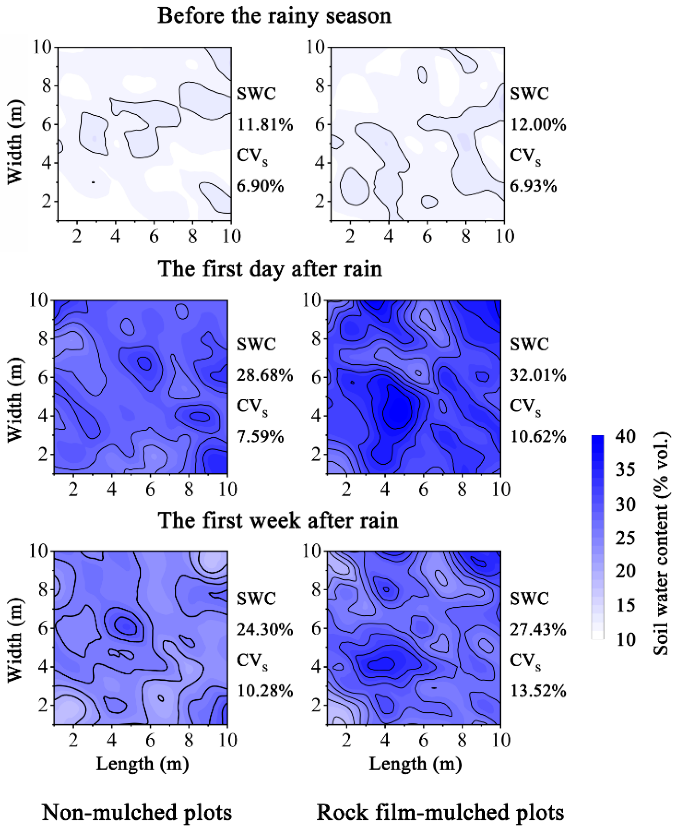 Agronomy 14 01265 g004