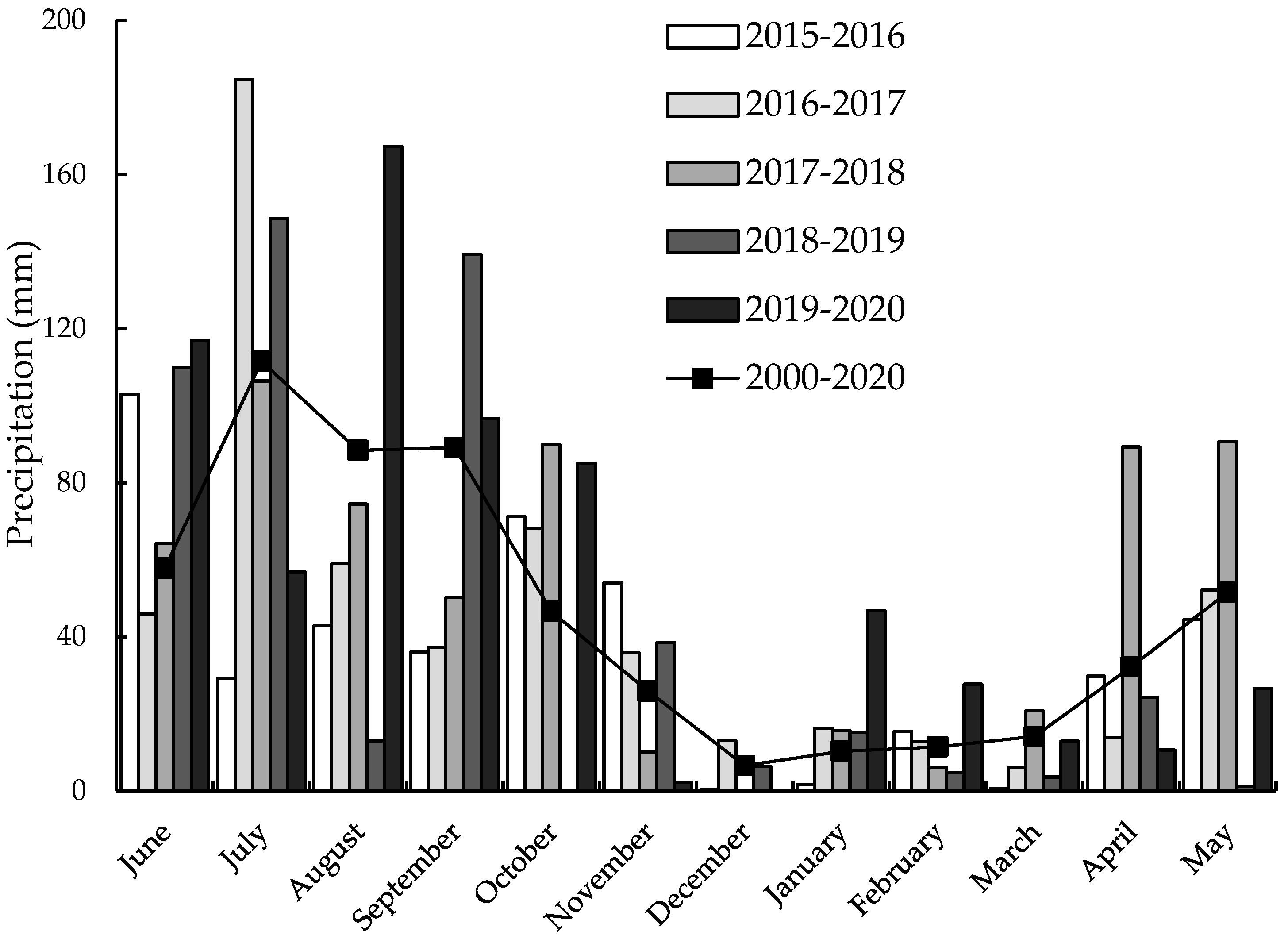 Agronomy 14 01266 g001
