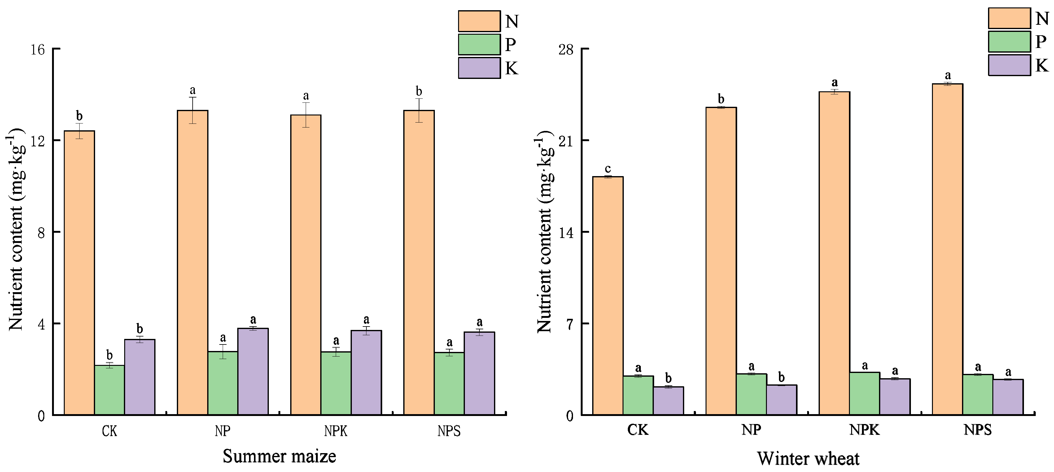 Agronomy 14 01266 g002