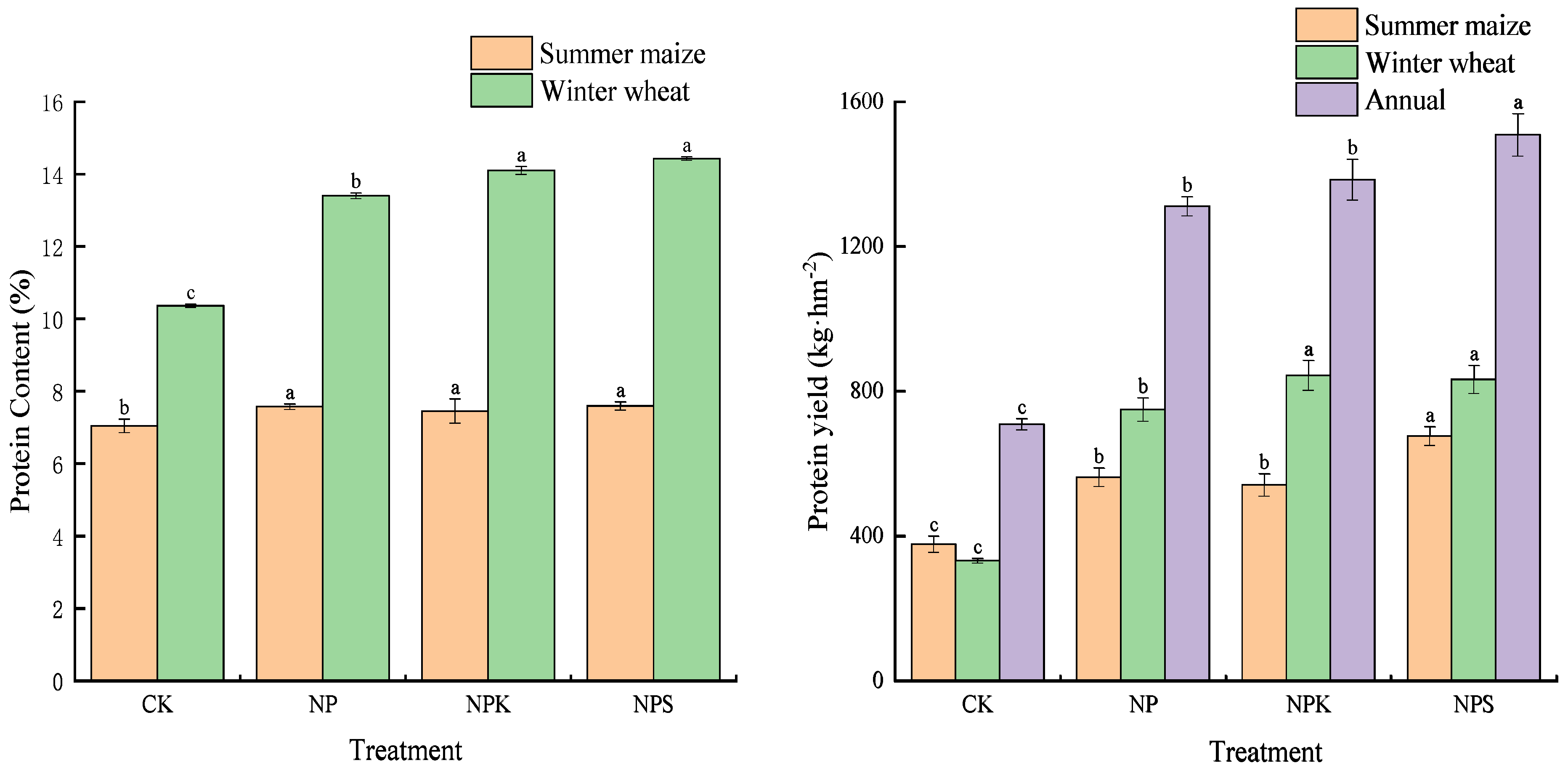 Agronomy 14 01266 g003