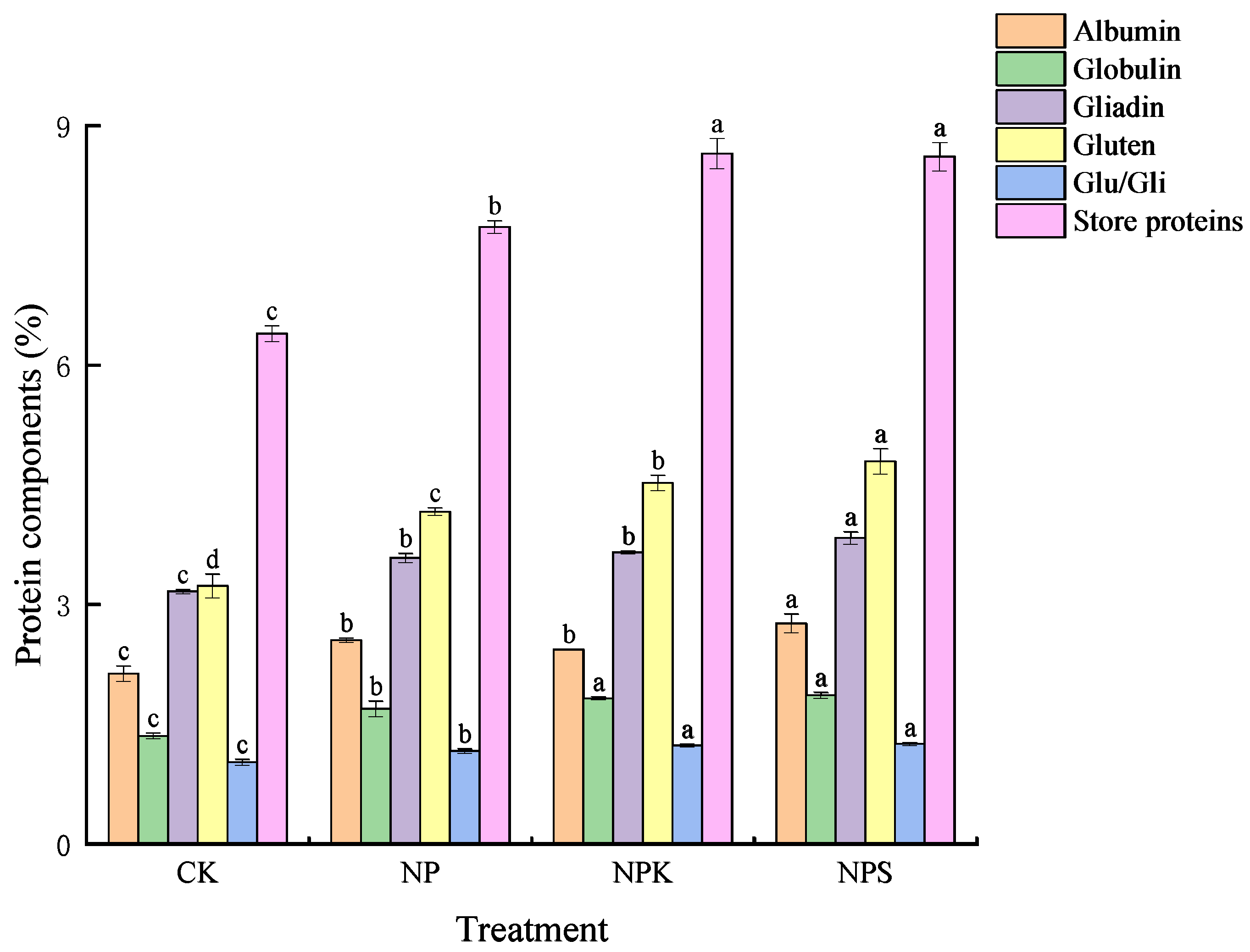 Agronomy 14 01266 g004