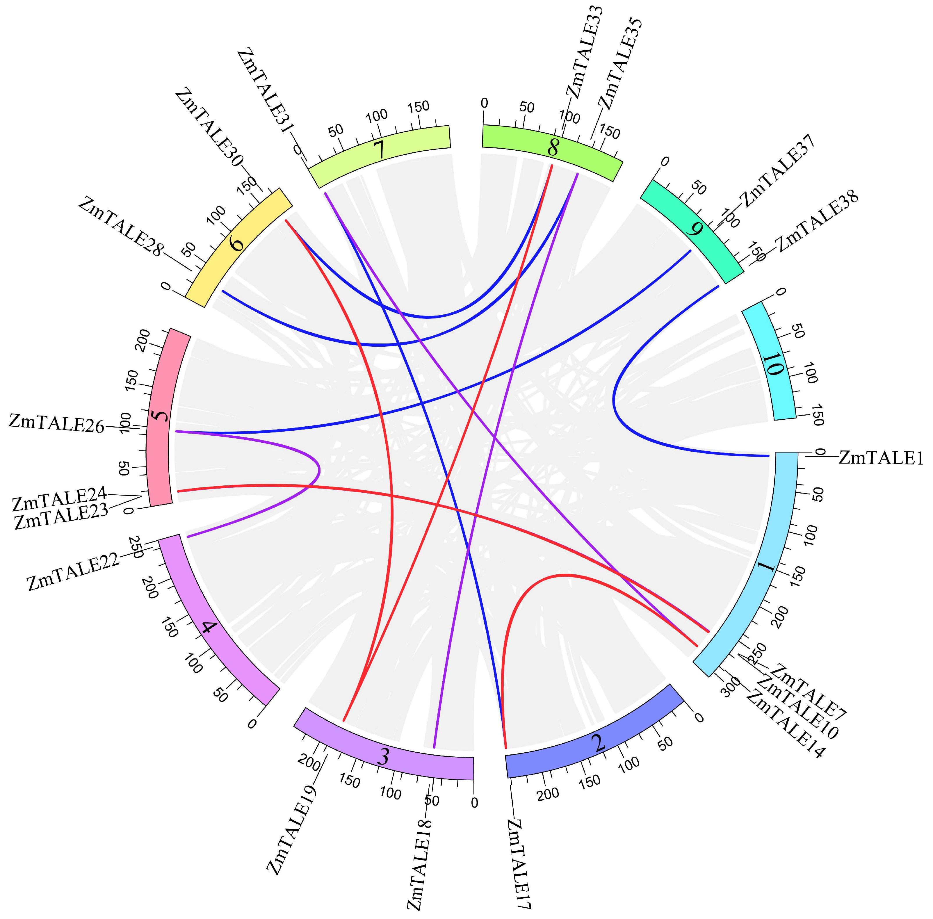 Agronomy 14 01267 g004