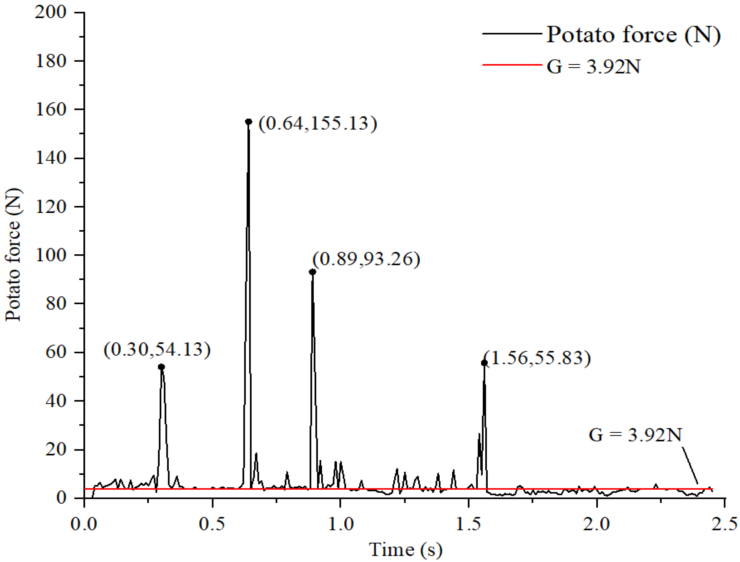 Agronomy 14 01272 g008