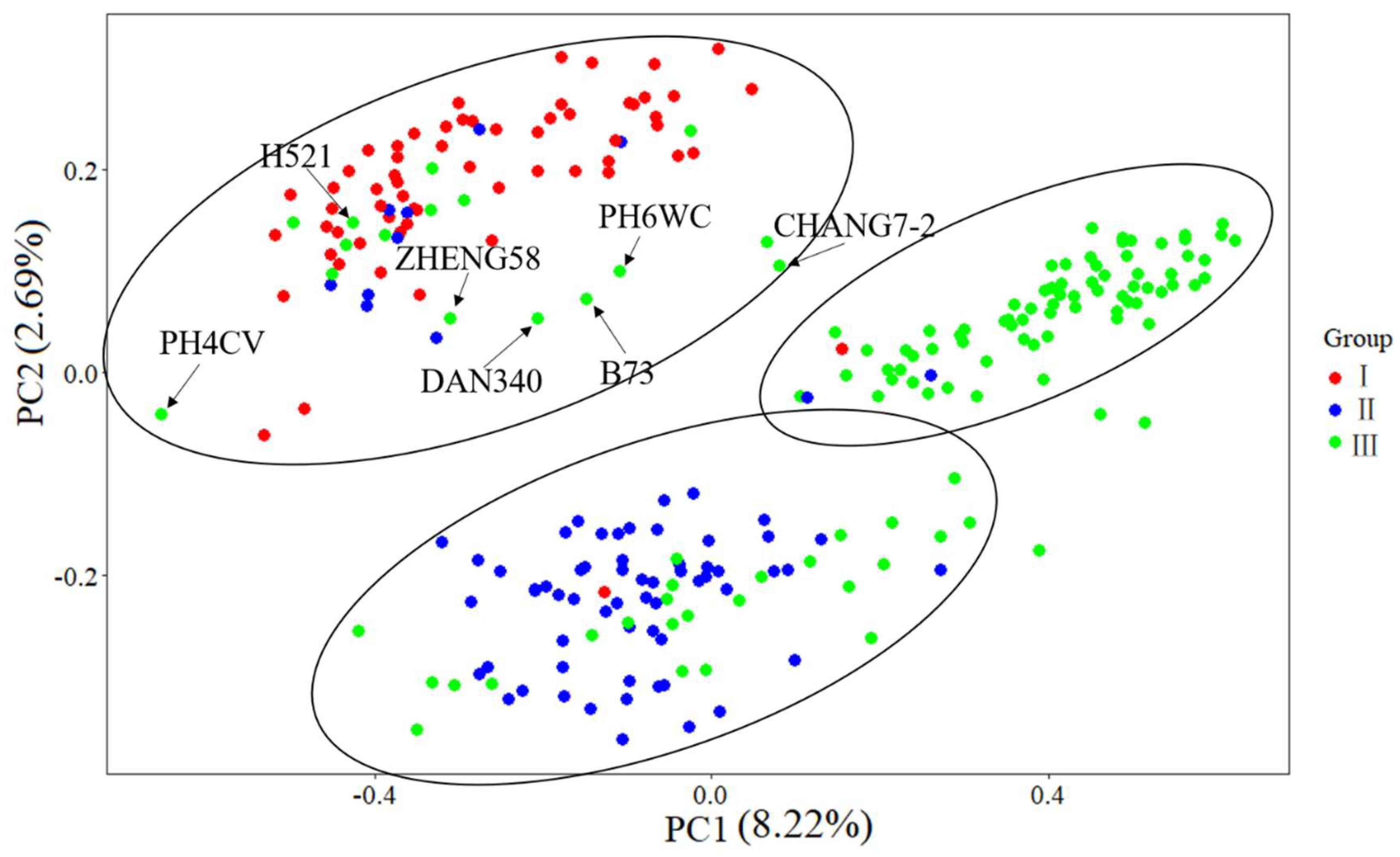 Agronomy 14 01278 g008