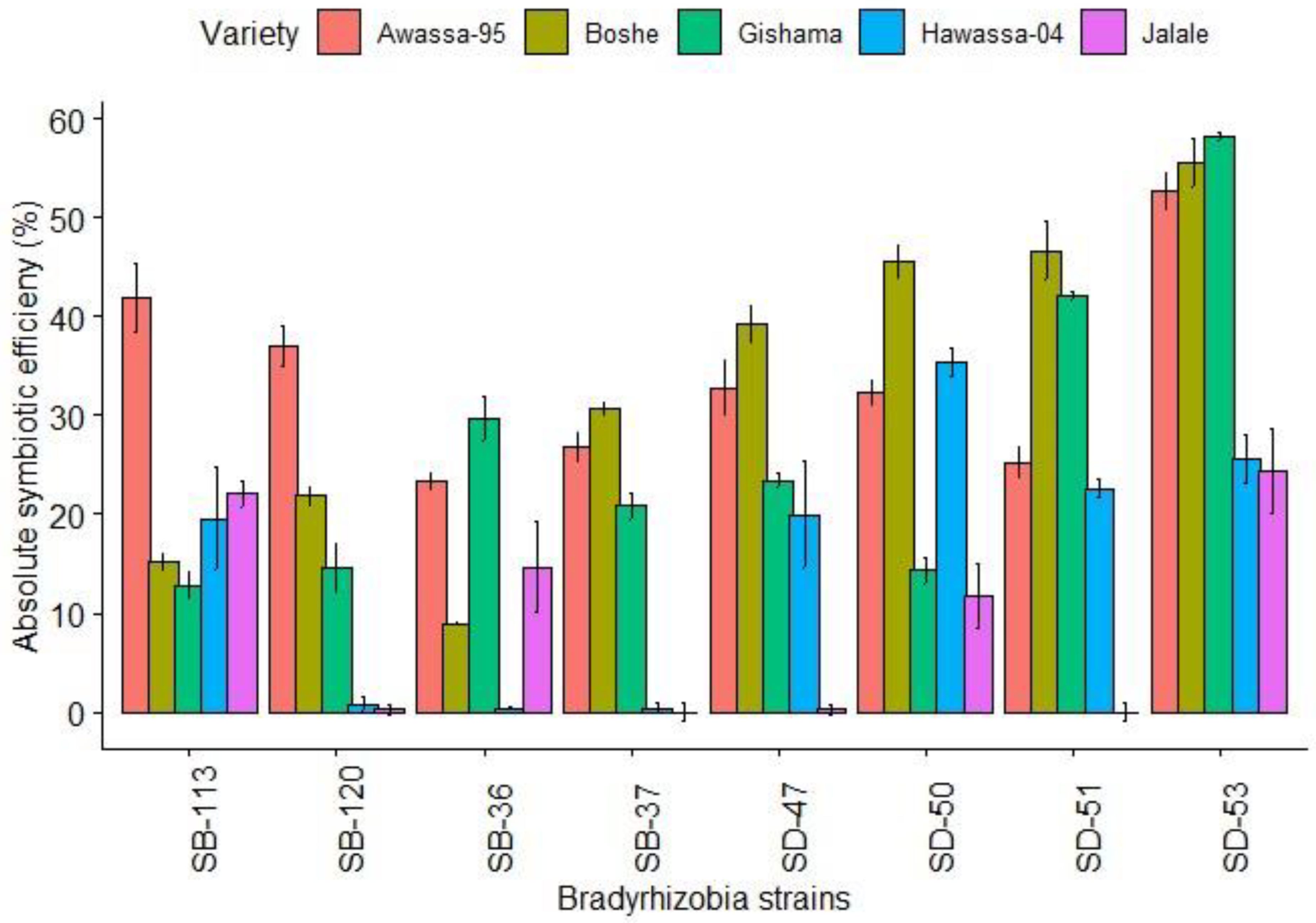 Agronomy 14 01280 g005