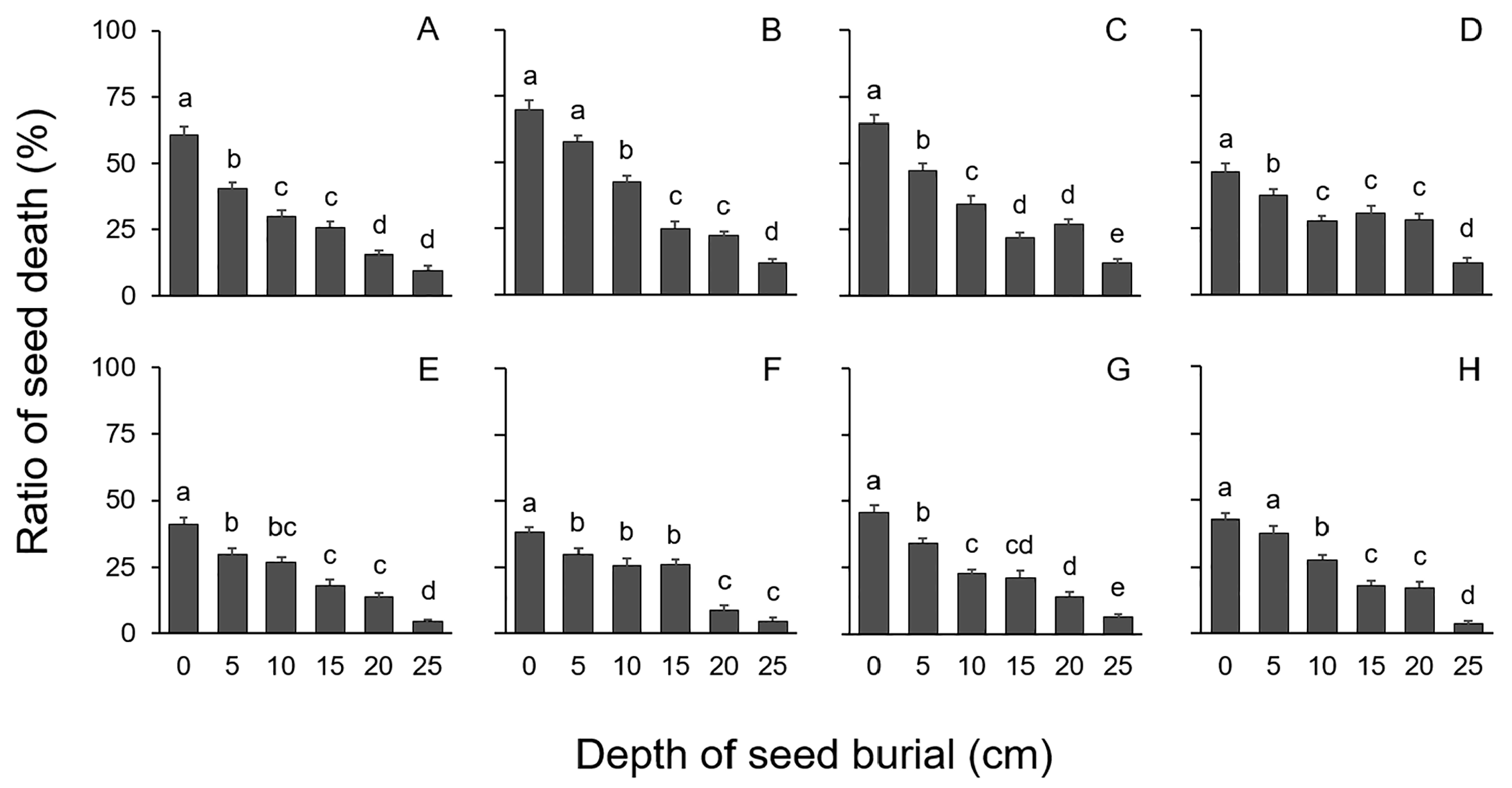 Agronomy 14 01281 g005