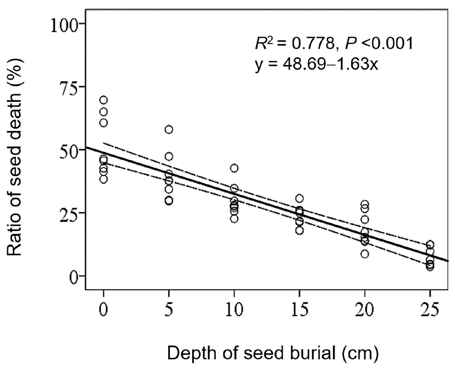 Agronomy 14 01281 g007