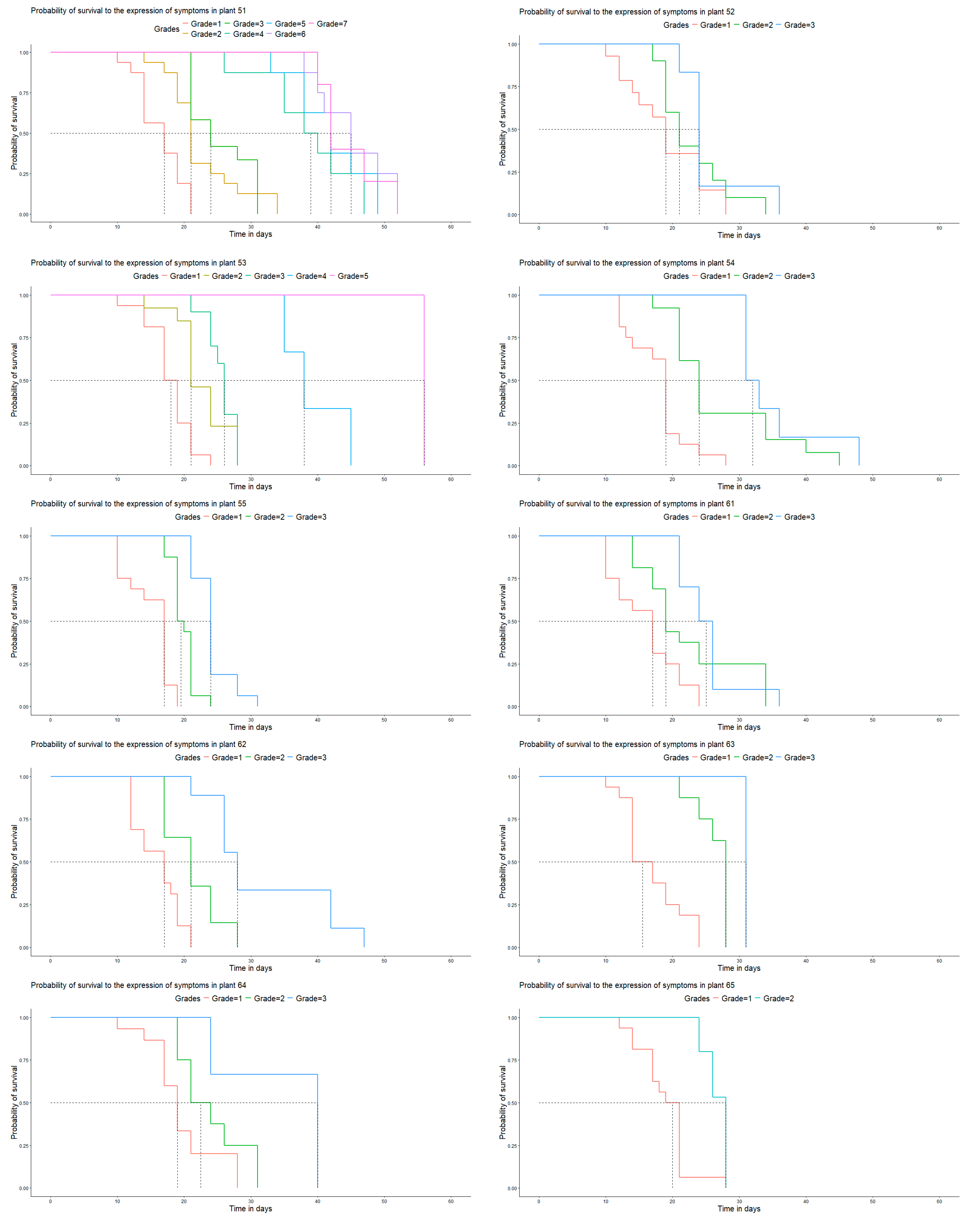 Agronomy 14 01283 g006