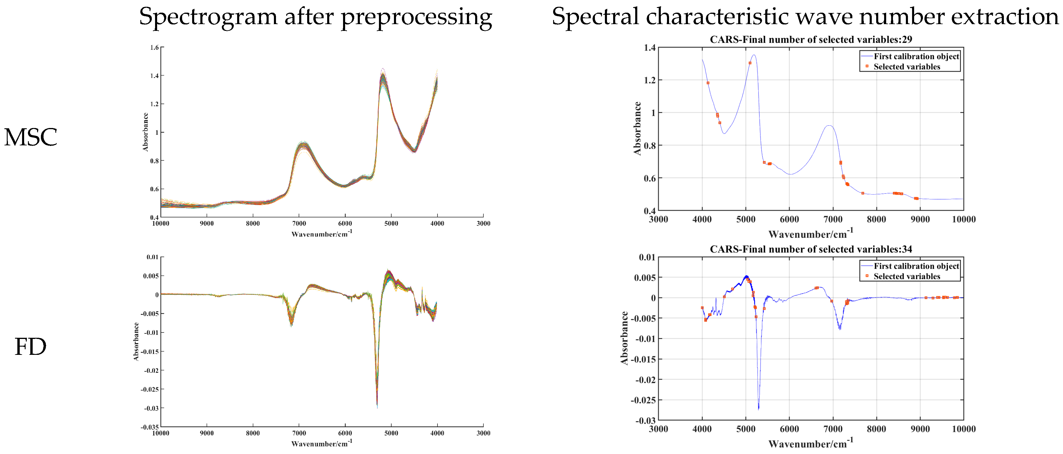 Agronomy 14 01284 g004a