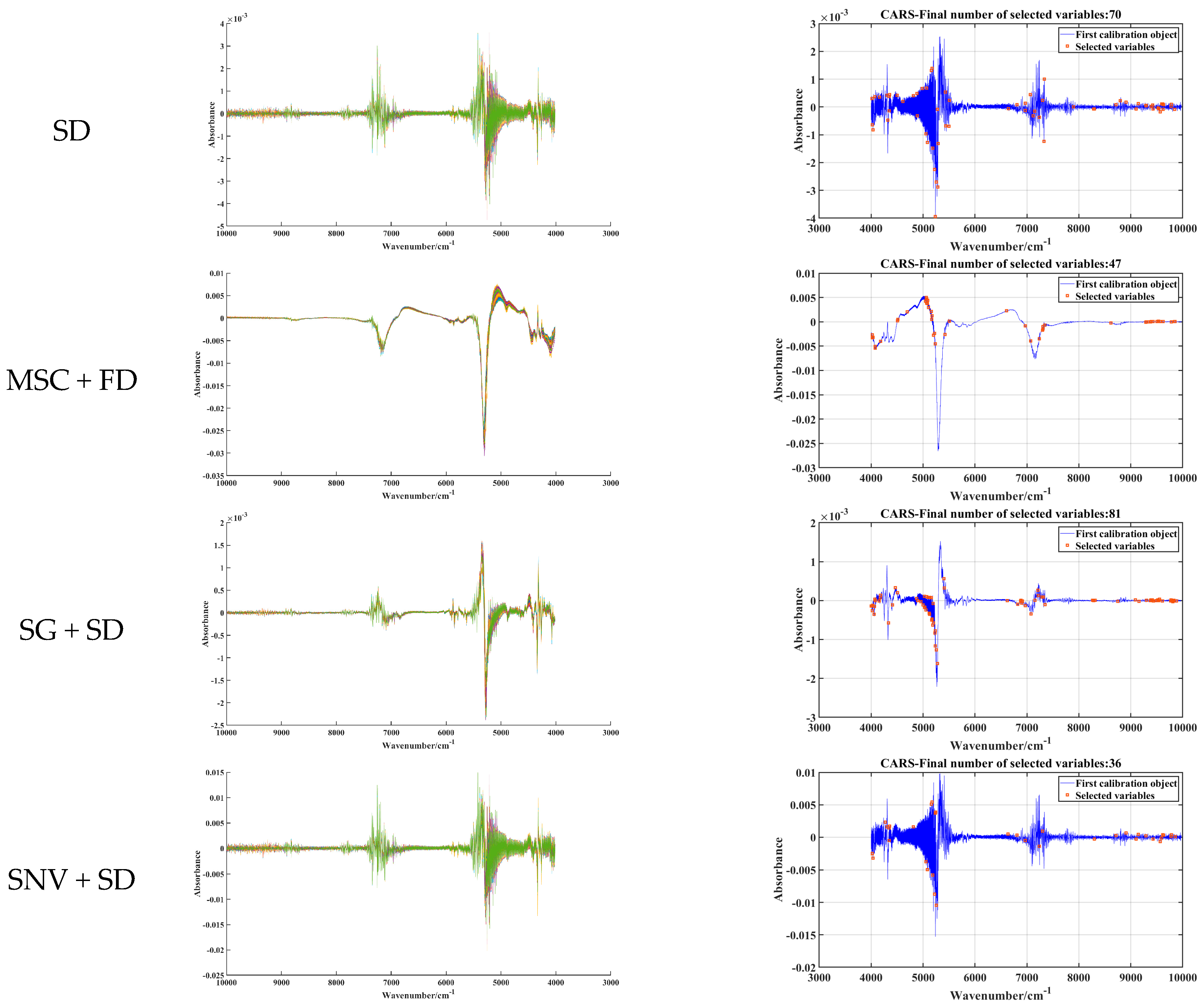 Agronomy 14 01284 g004b