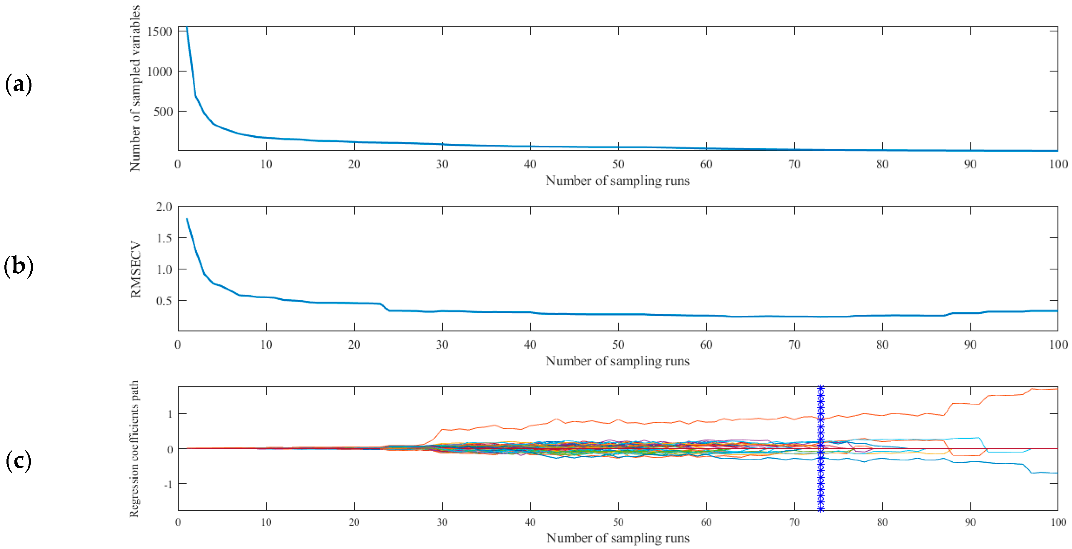 Agronomy 14 01284 g005