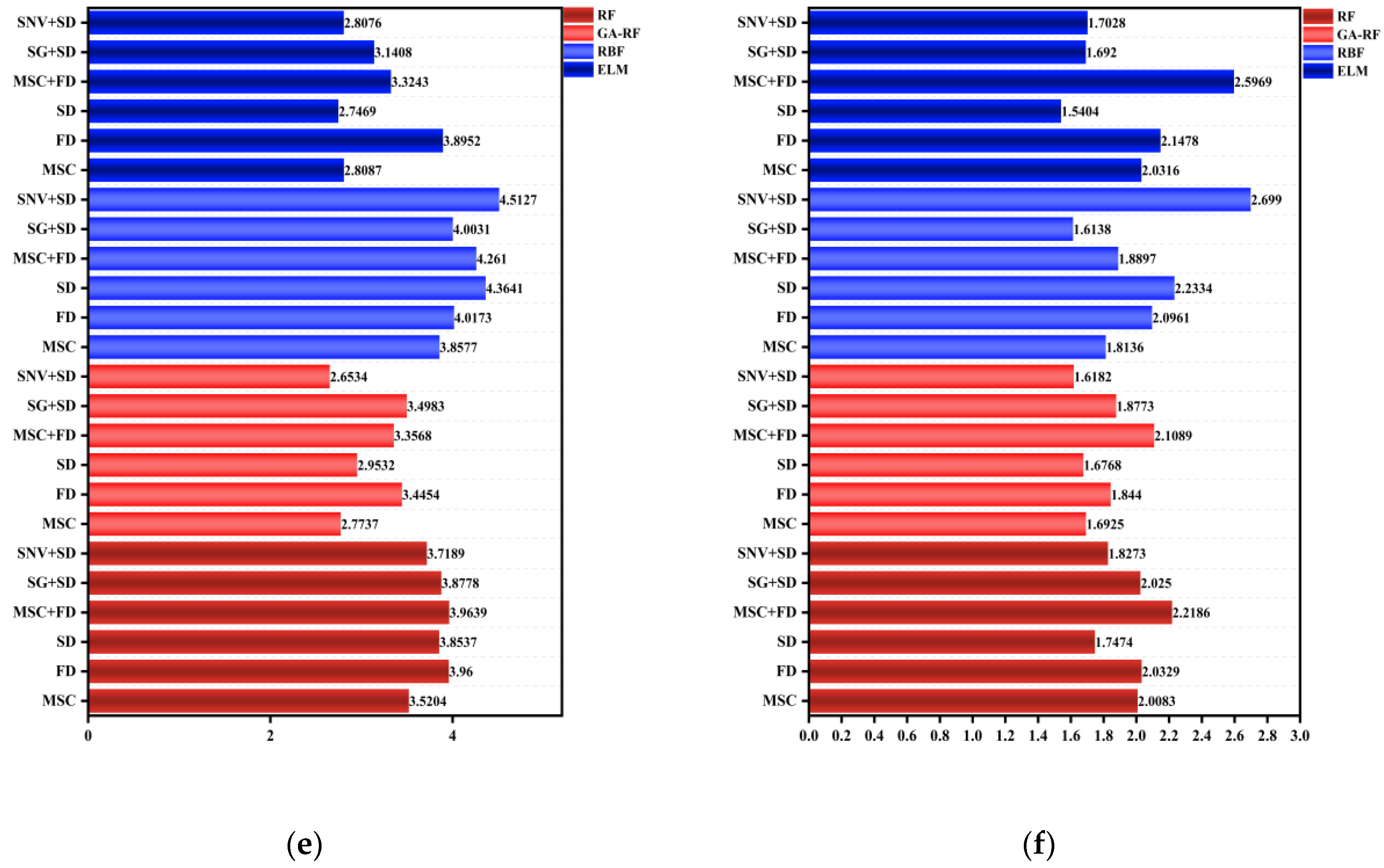 Agronomy 14 01284 g006b